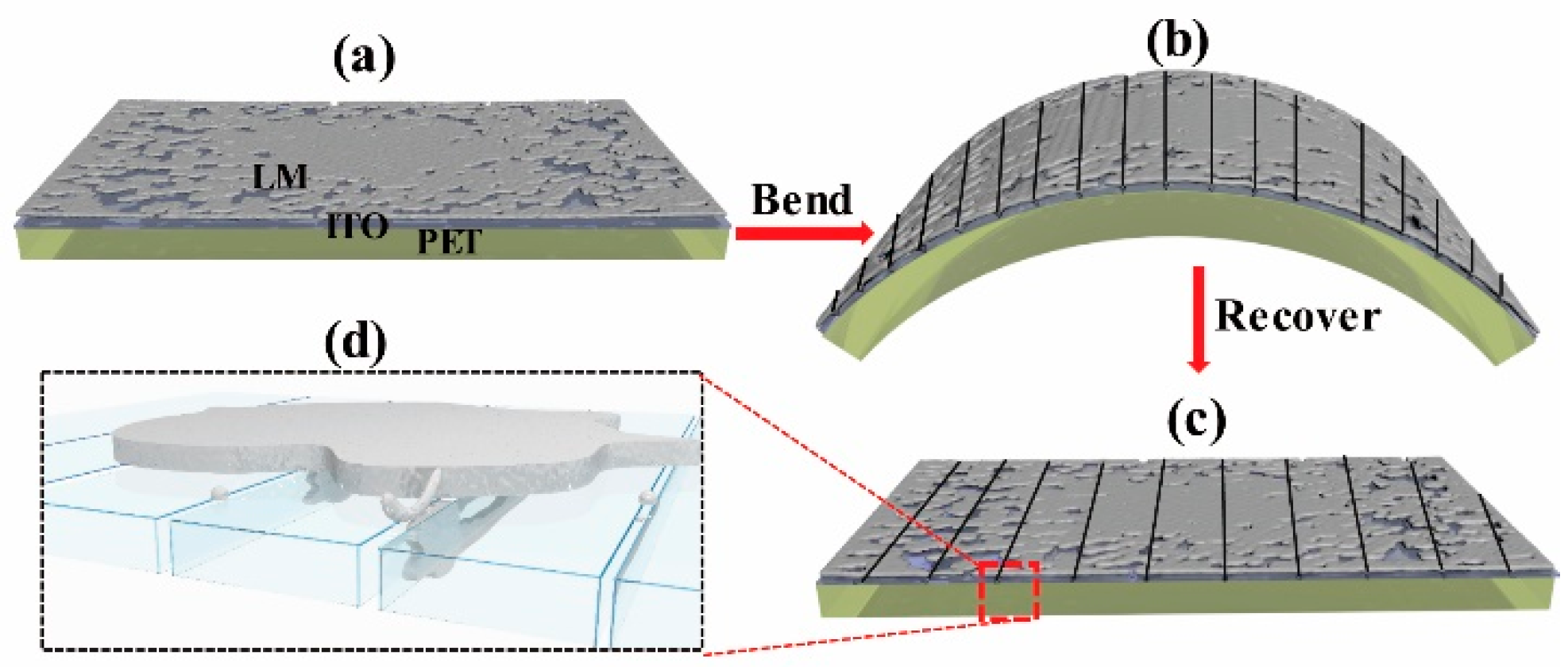 Micromachines 10 00113 g002 Micromachines 10 00113 g002