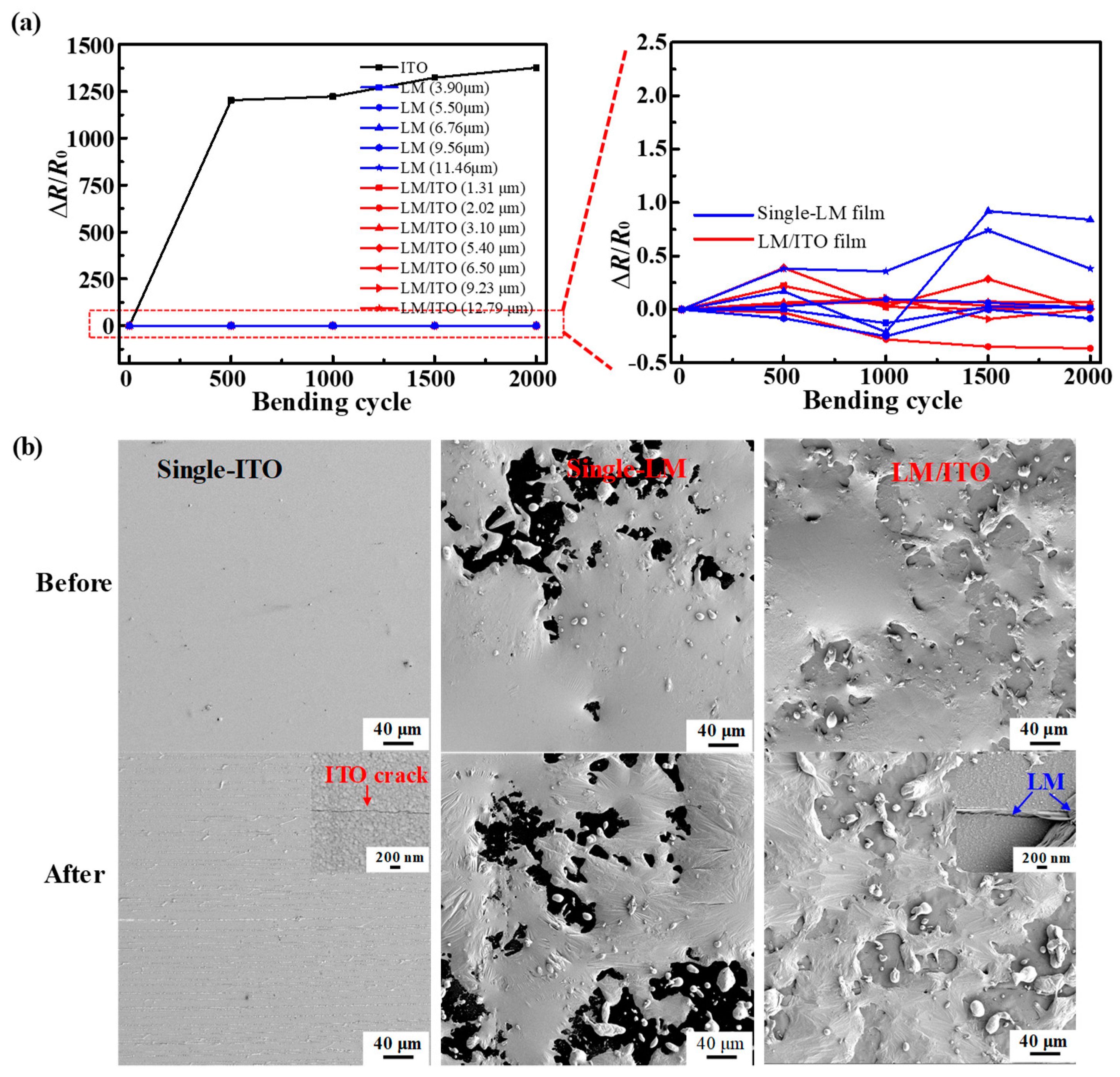 Micromachines 10 00113 g004 Micromachines 10 00113 g004