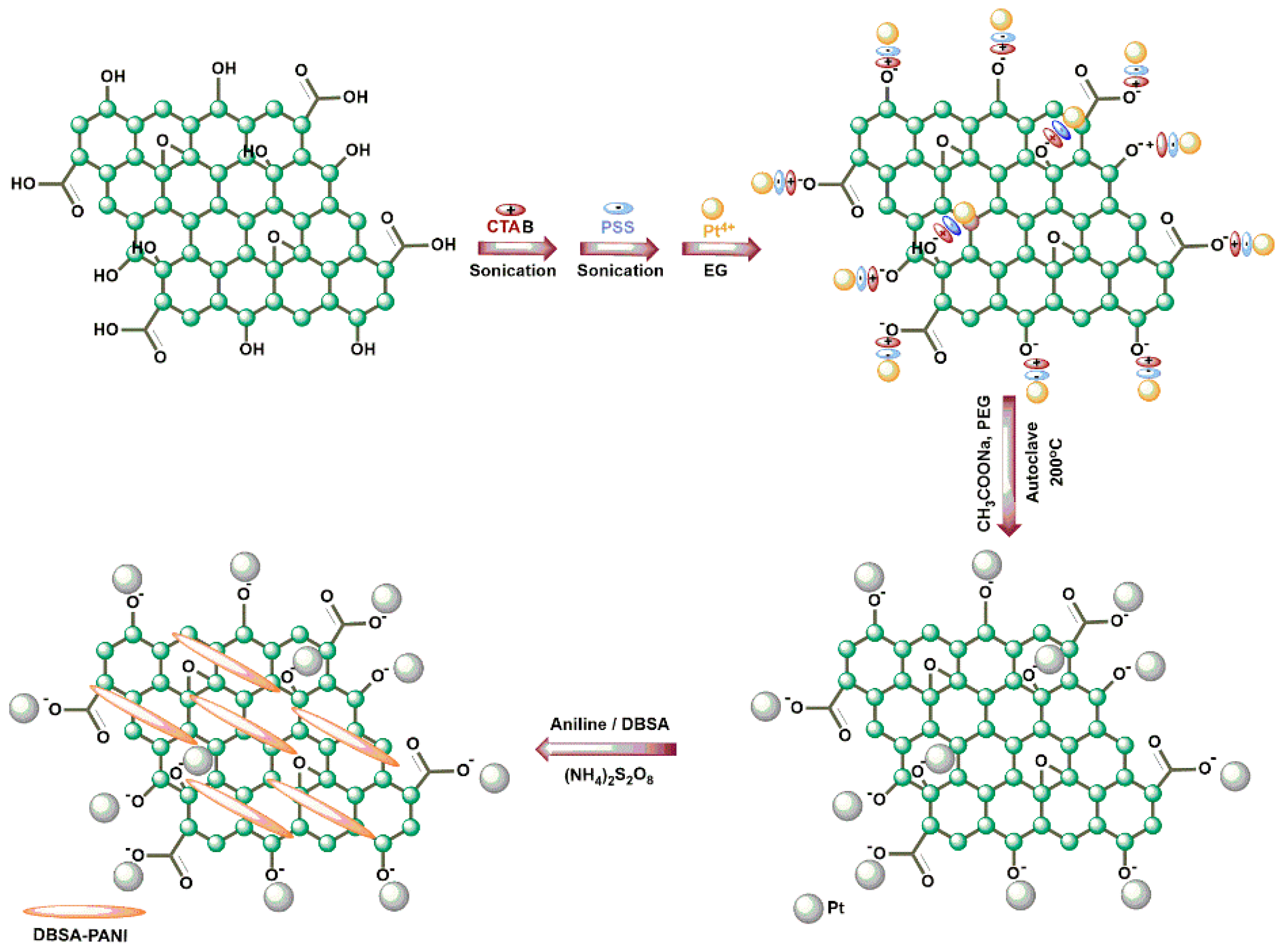 Micromachines 10 00115 g001