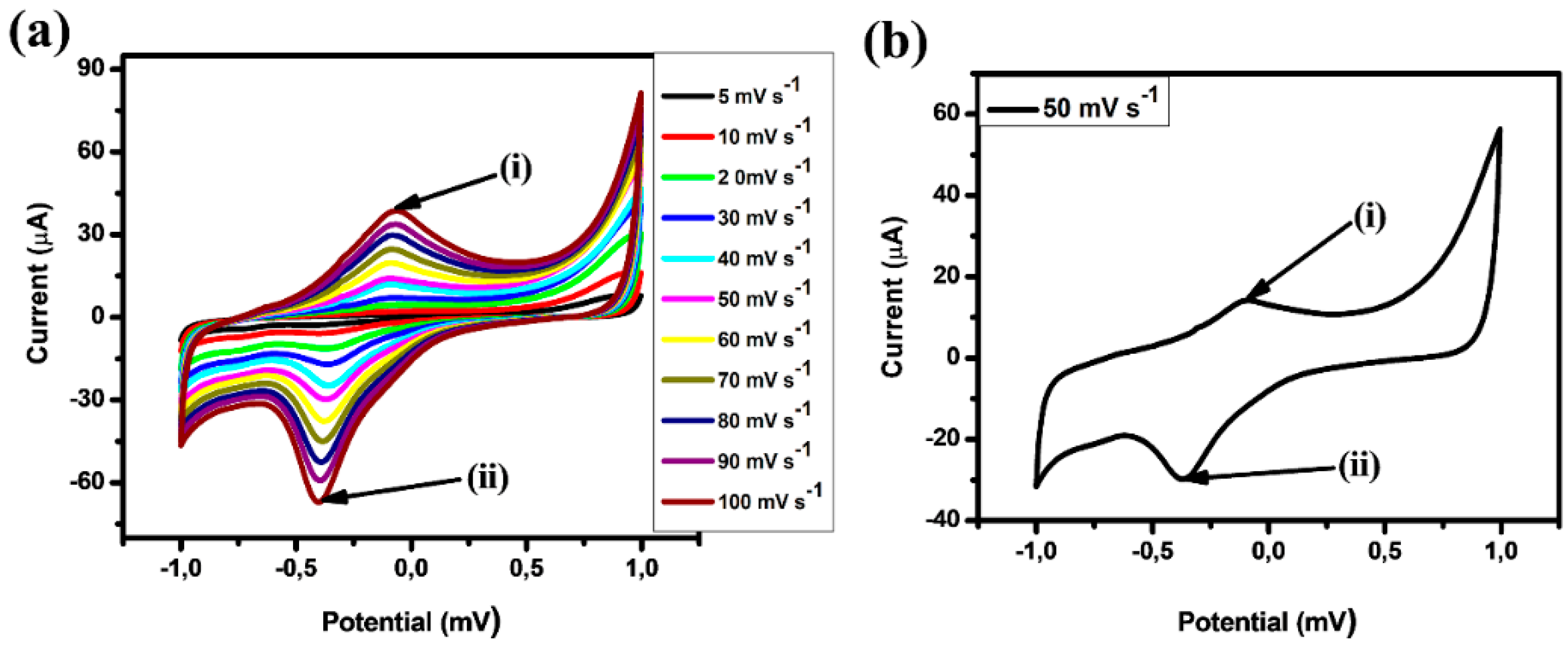 Micromachines 10 00115 g008