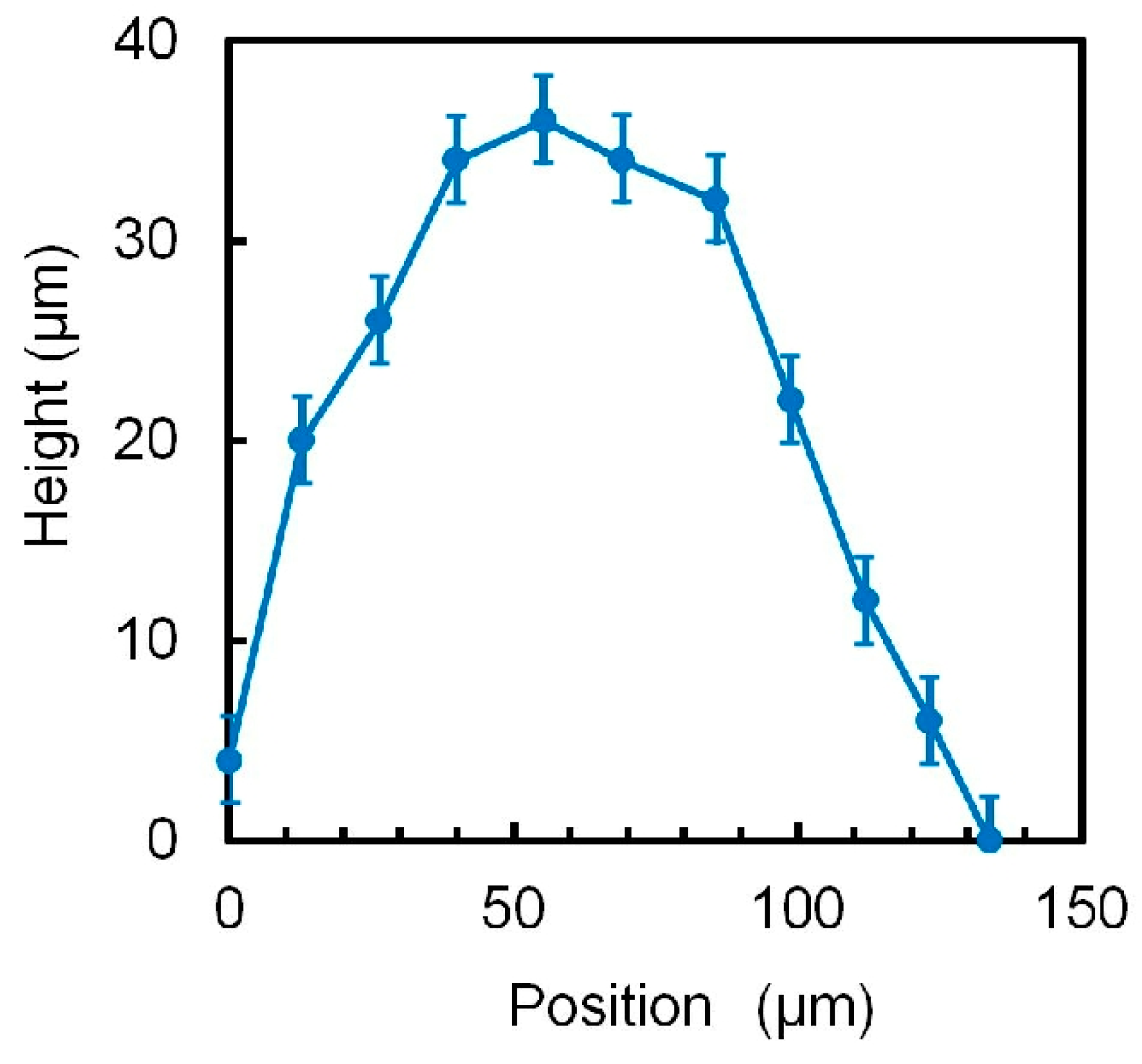 Micromachines 10 00116 g007