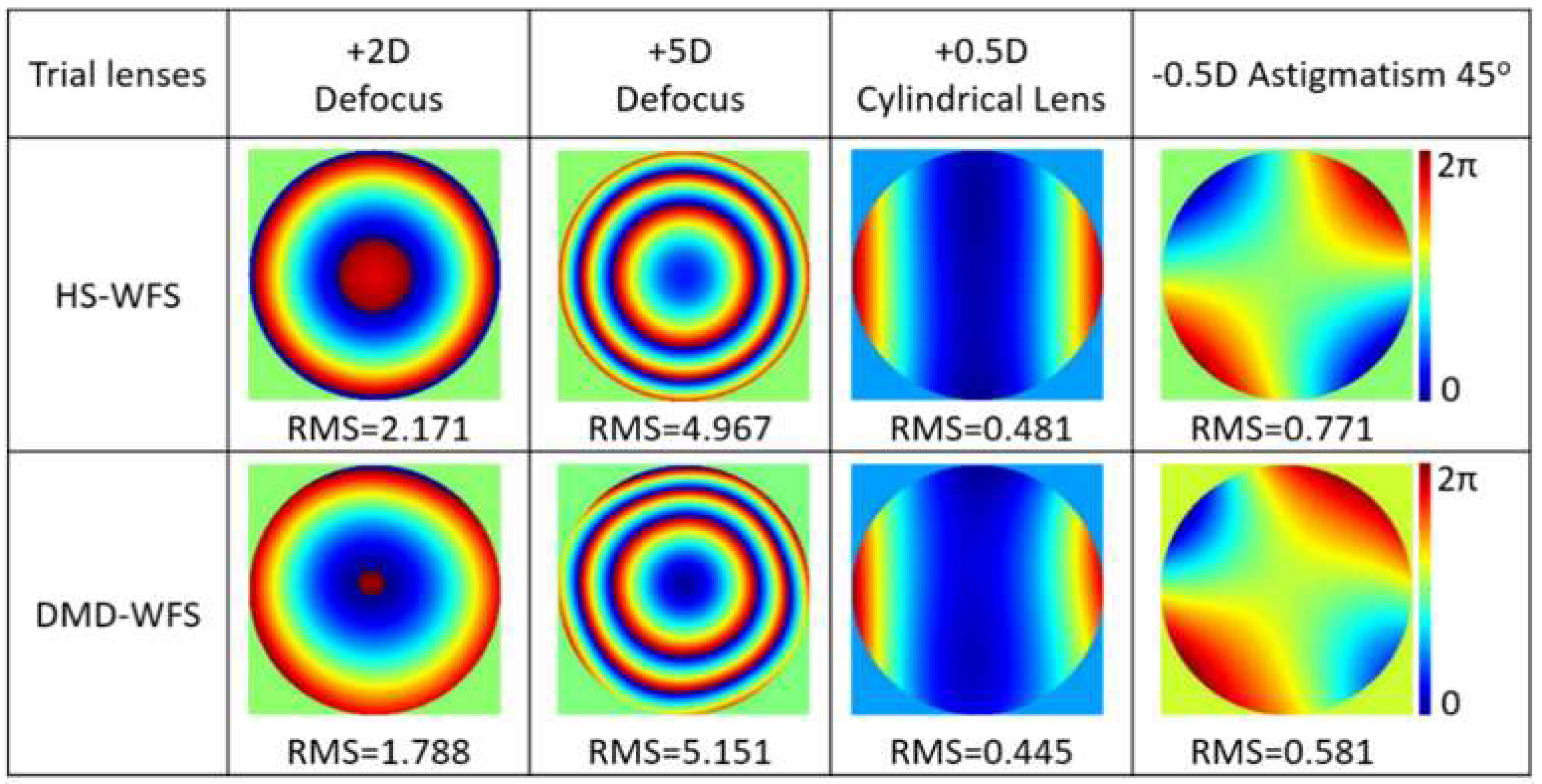 Micromachines 10 00117 g003 550