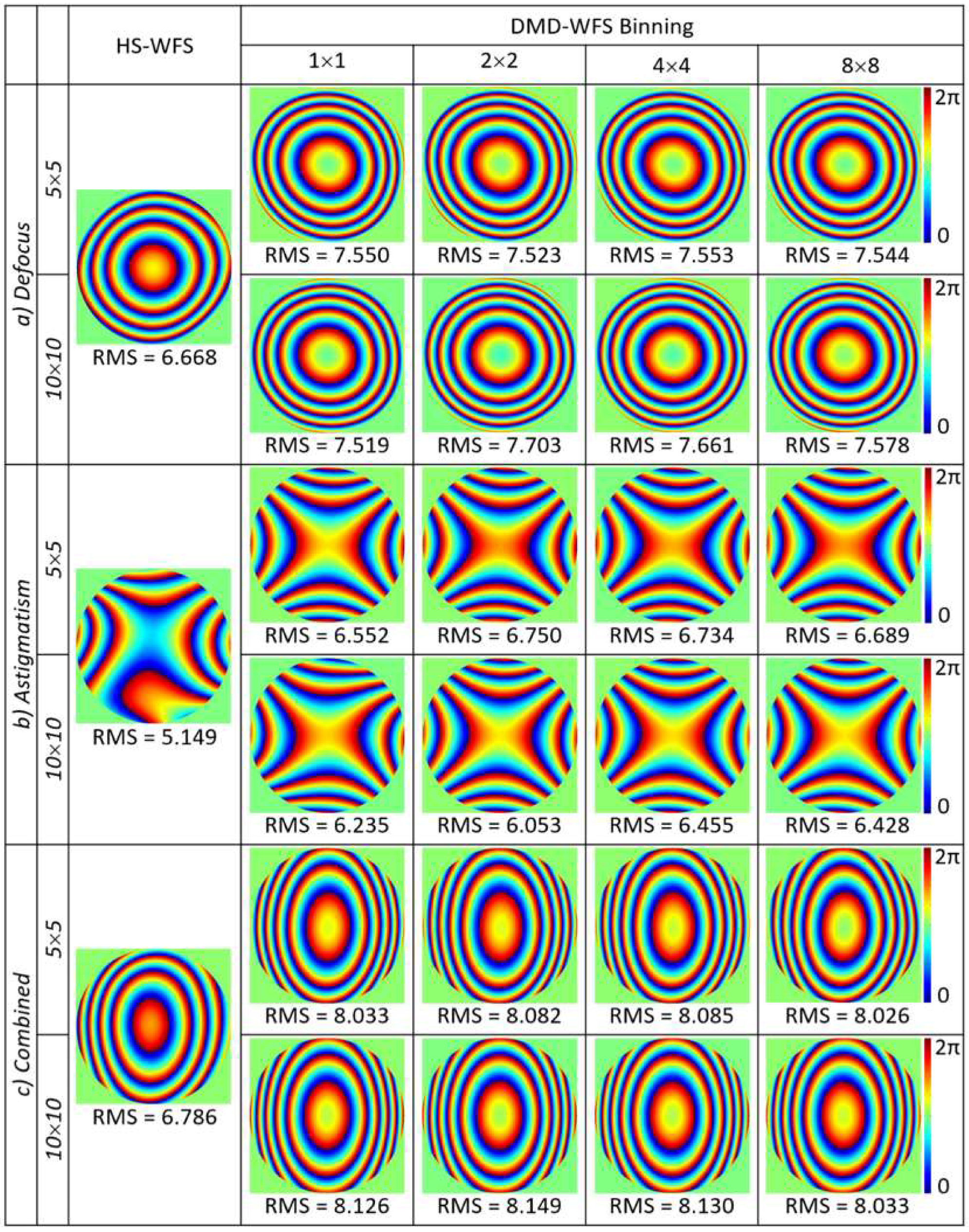 Micromachines 10 00117 g004 550