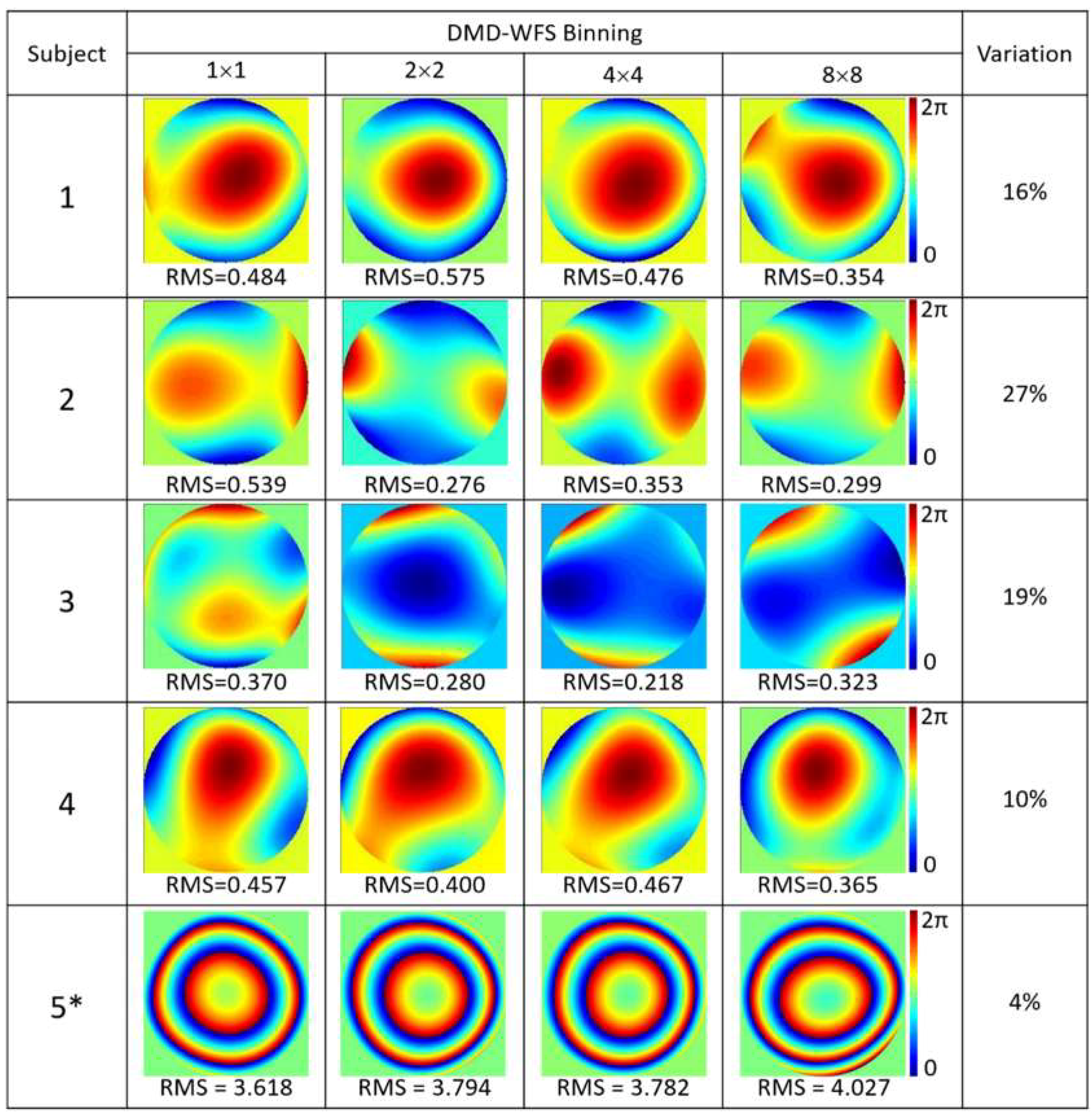 Micromachines 10 00117 g005 550