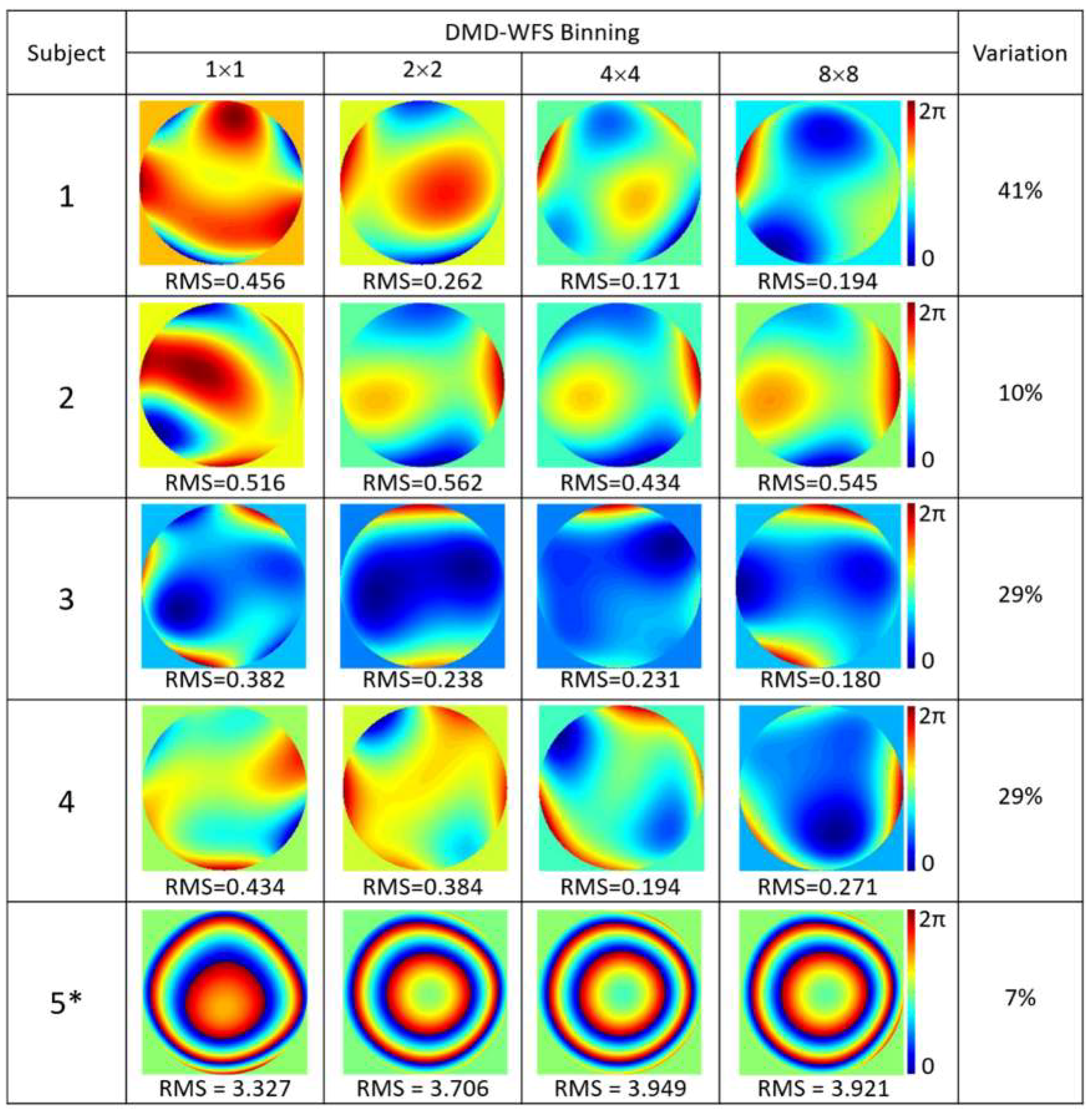 Micromachines 10 00117 g006 550