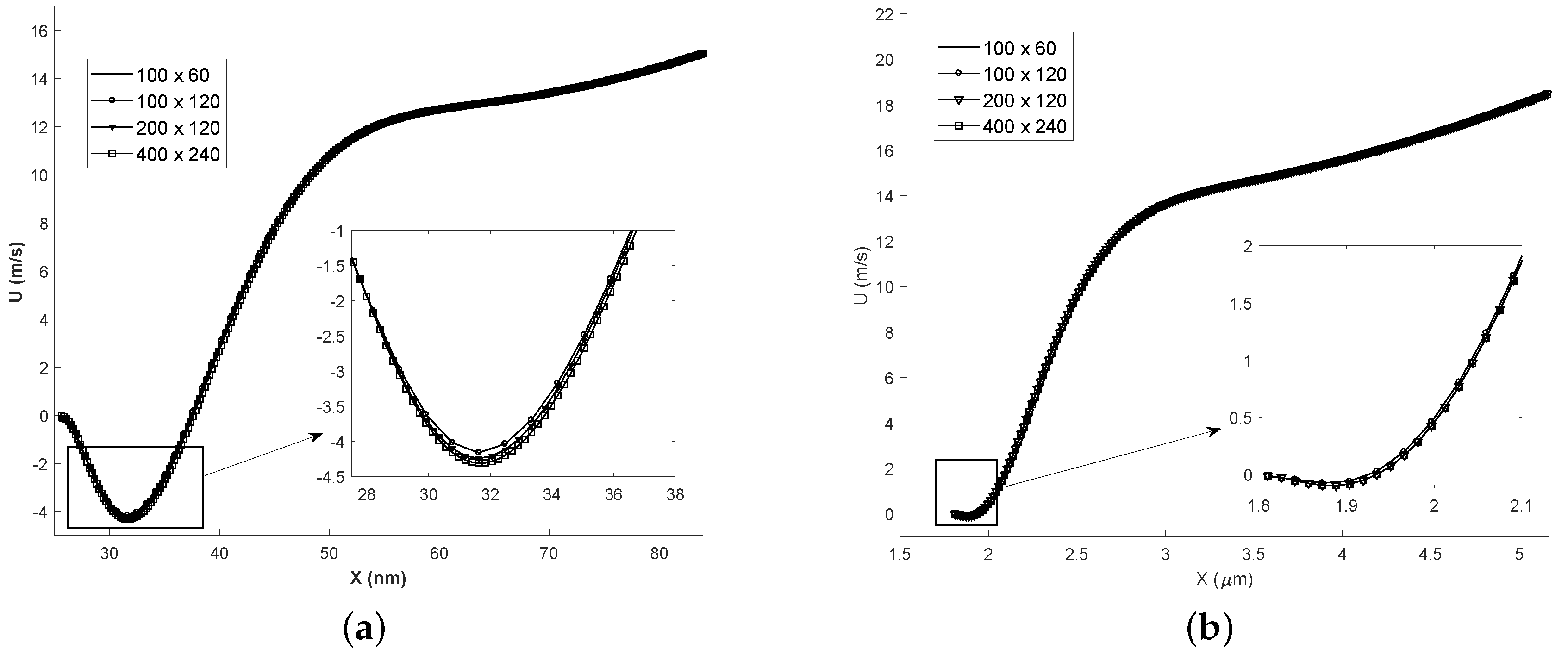Micromachines 10 00118 g003