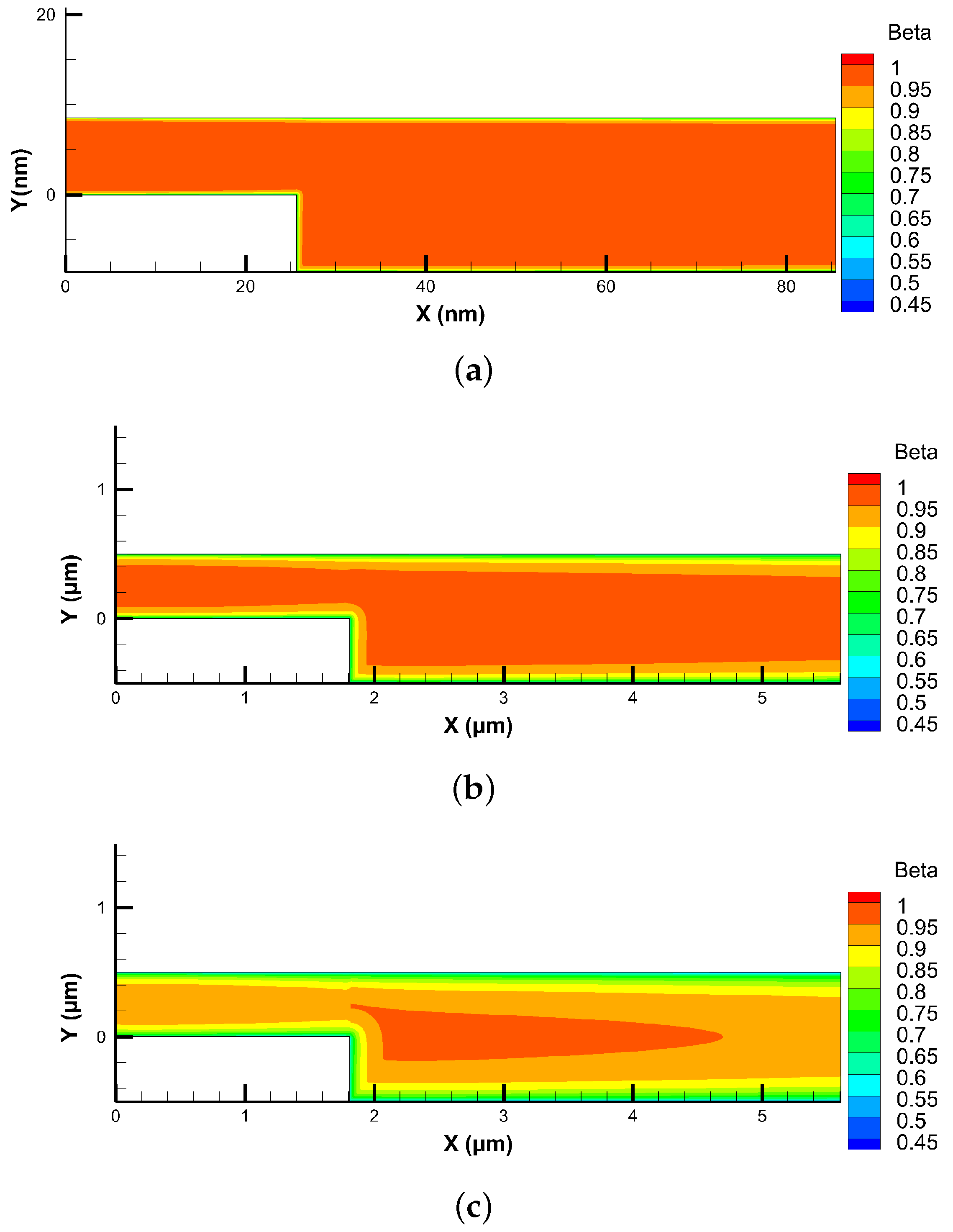 Micromachines 10 00118 g007