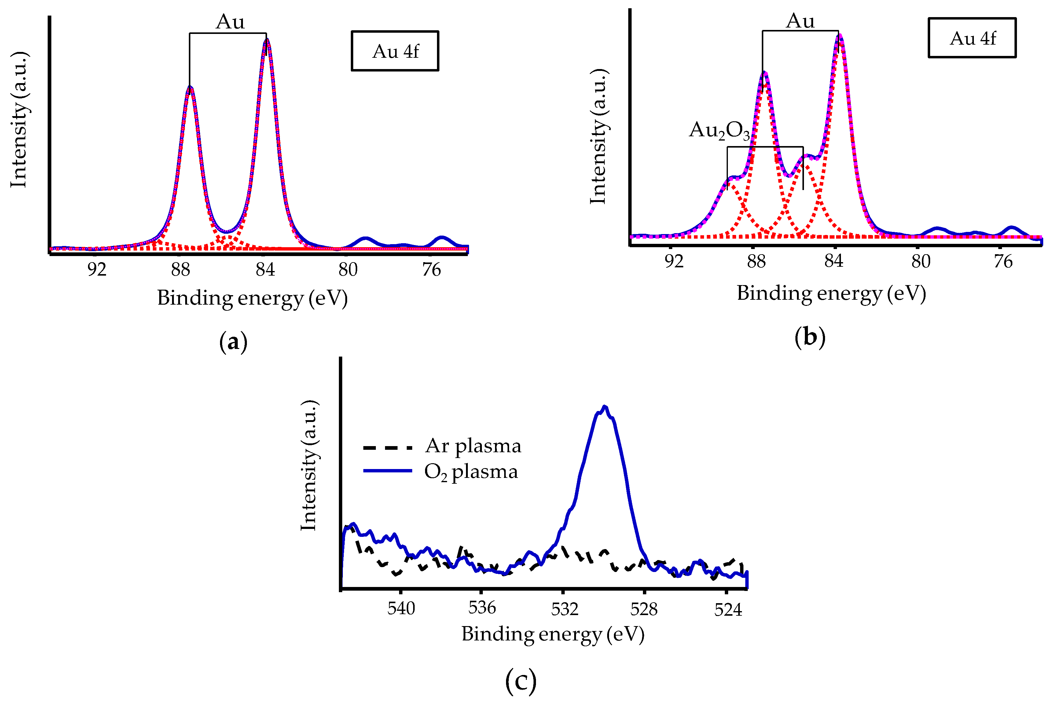 Micromachines 10 00119 g006