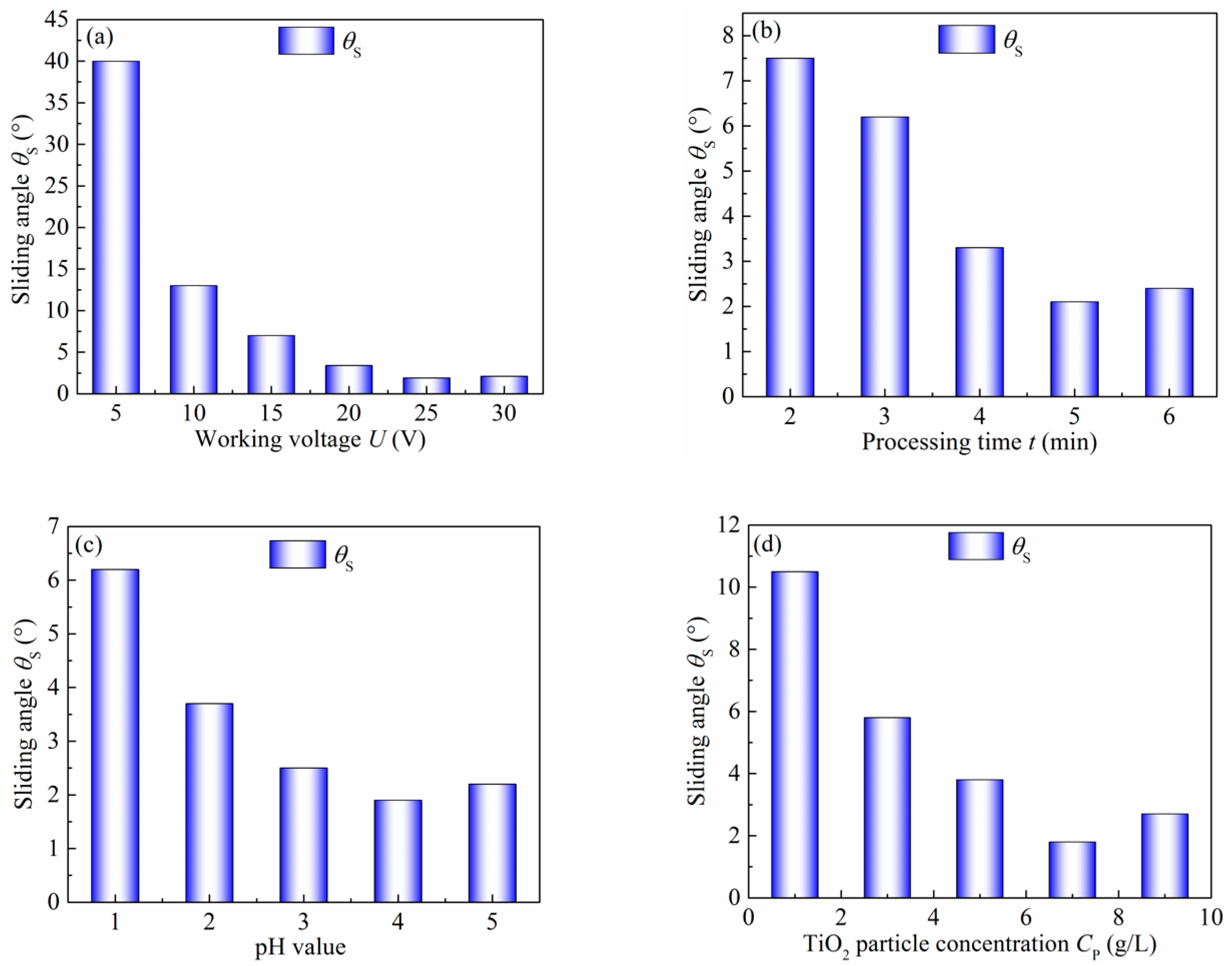 Micromachines 10 00121 g008 550