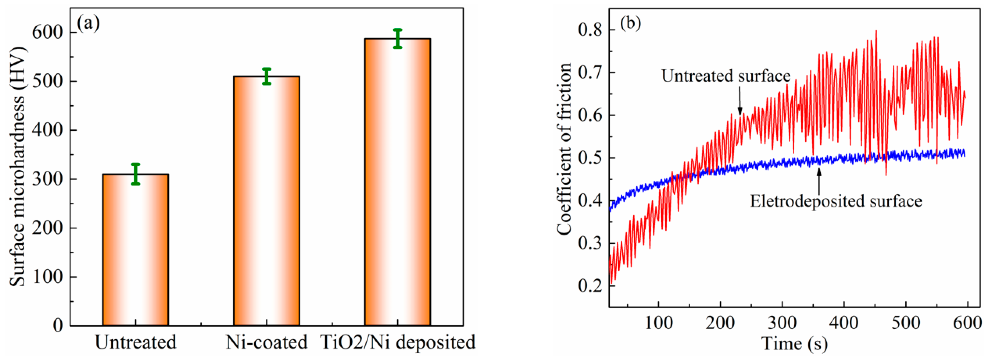 Micromachines 10 00121 g009 550