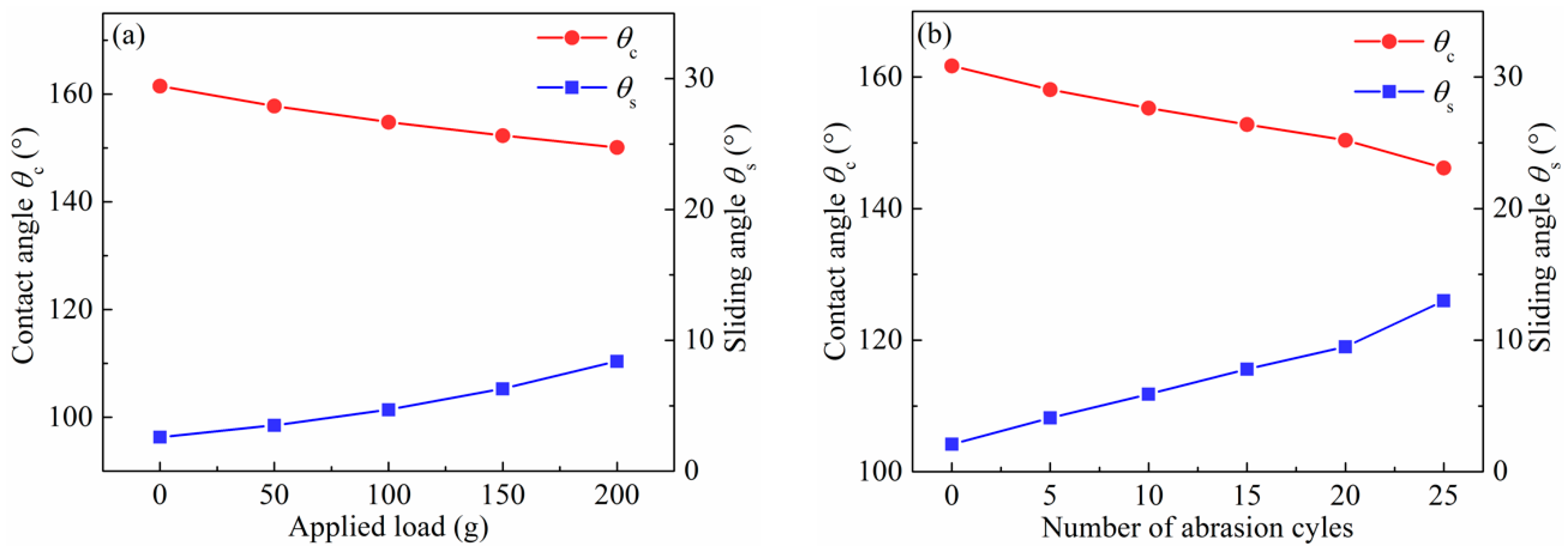 Micromachines 10 00121 g010 550