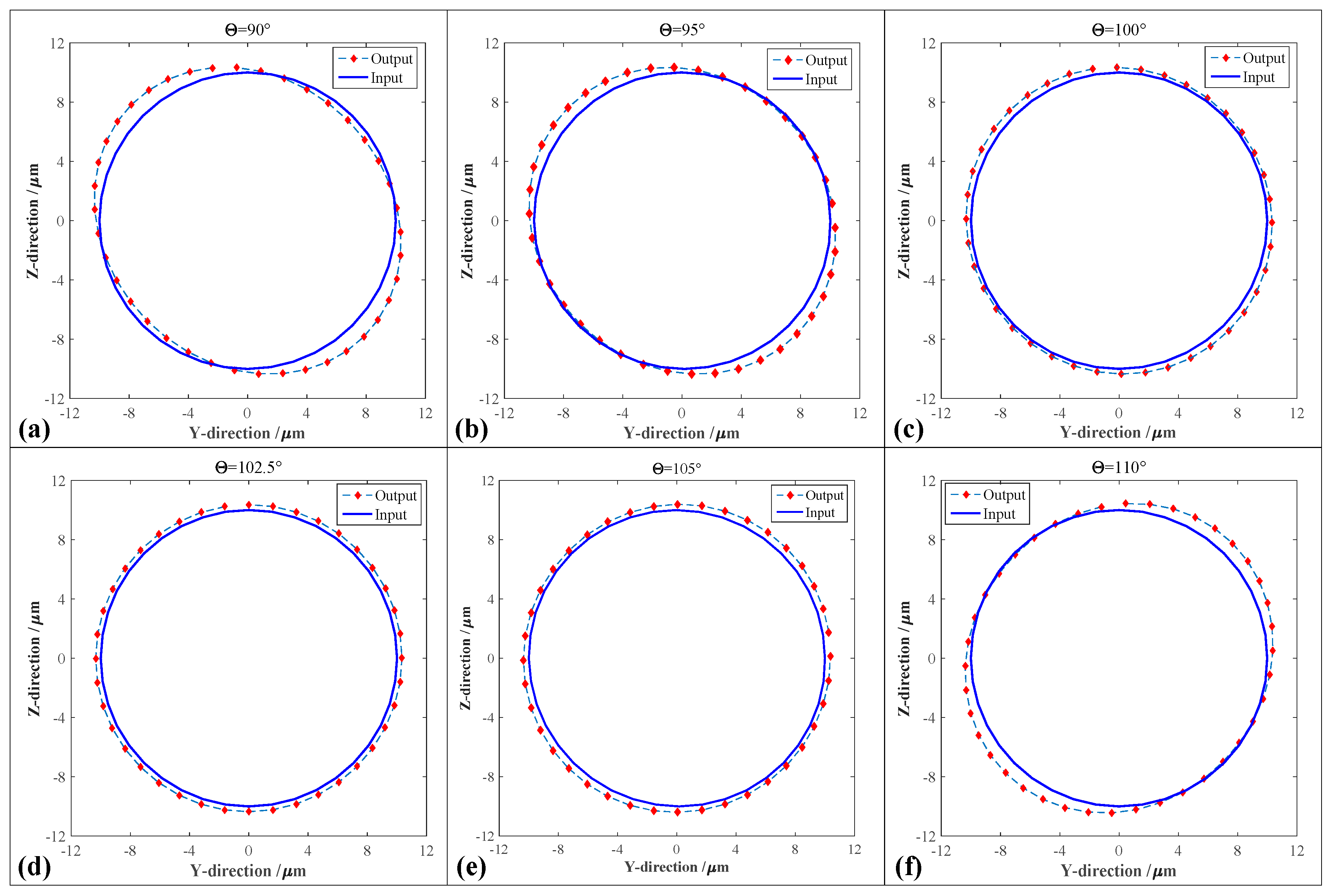 Micromachines 10 00122 g004