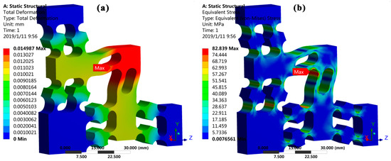 Development of A New Type of 2-DOF Piezo-Actuated Pseudo