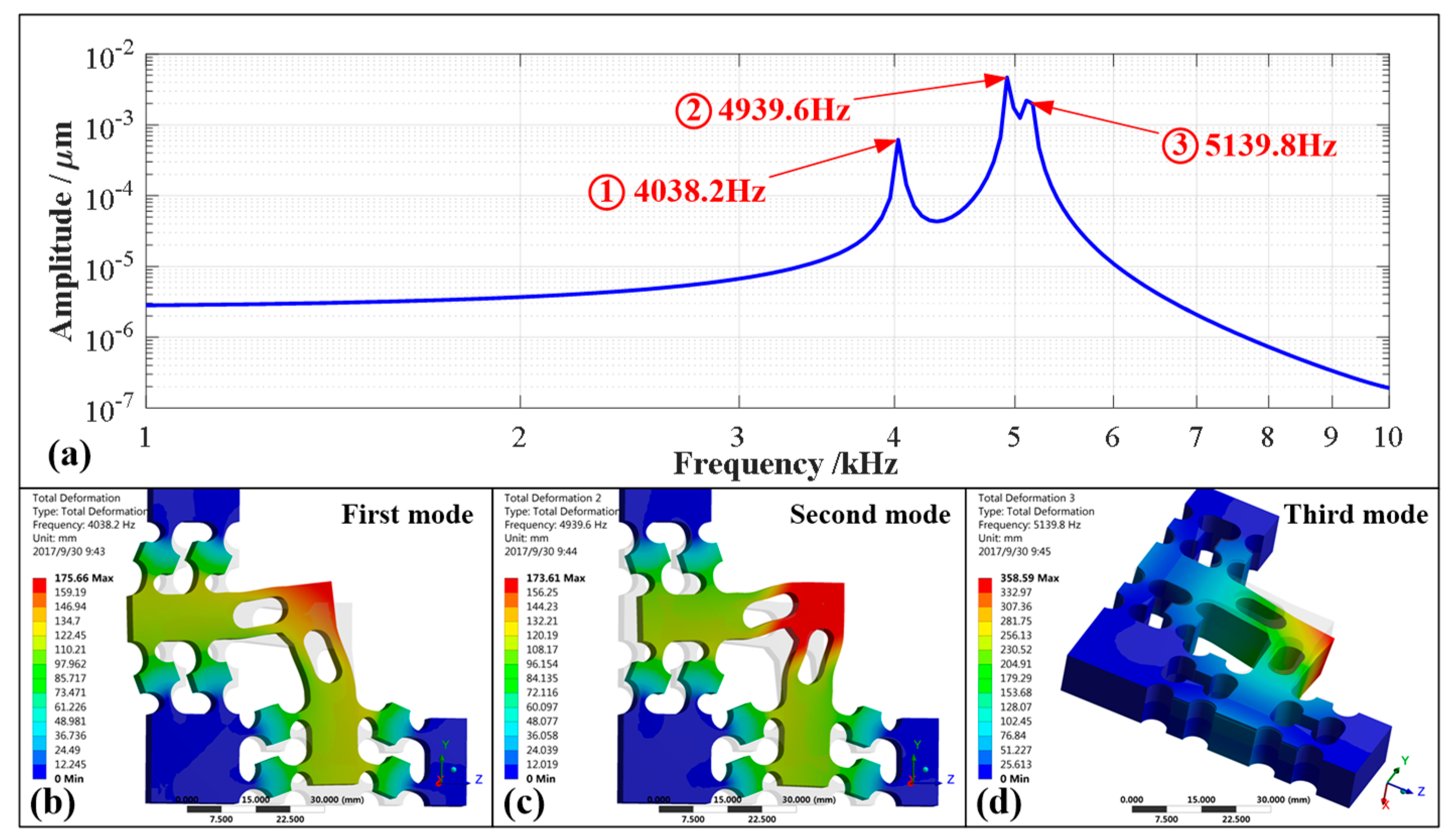 Micromachines 10 00122 g008