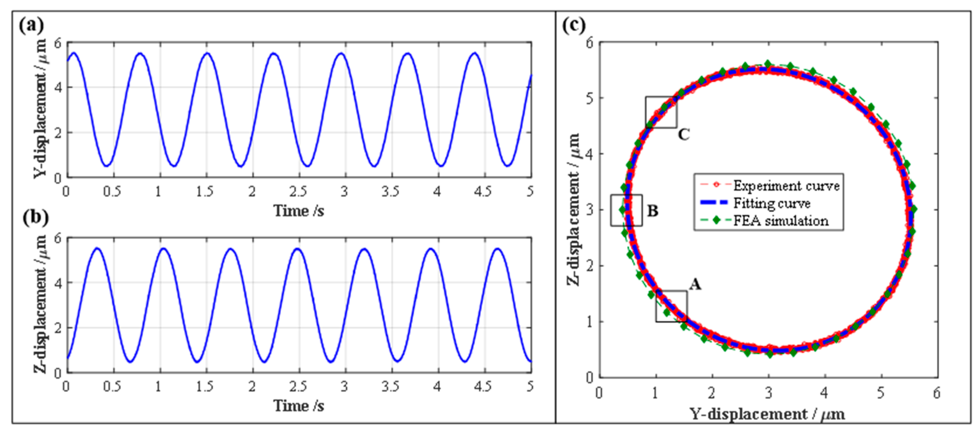 Micromachines 10 00122 g011