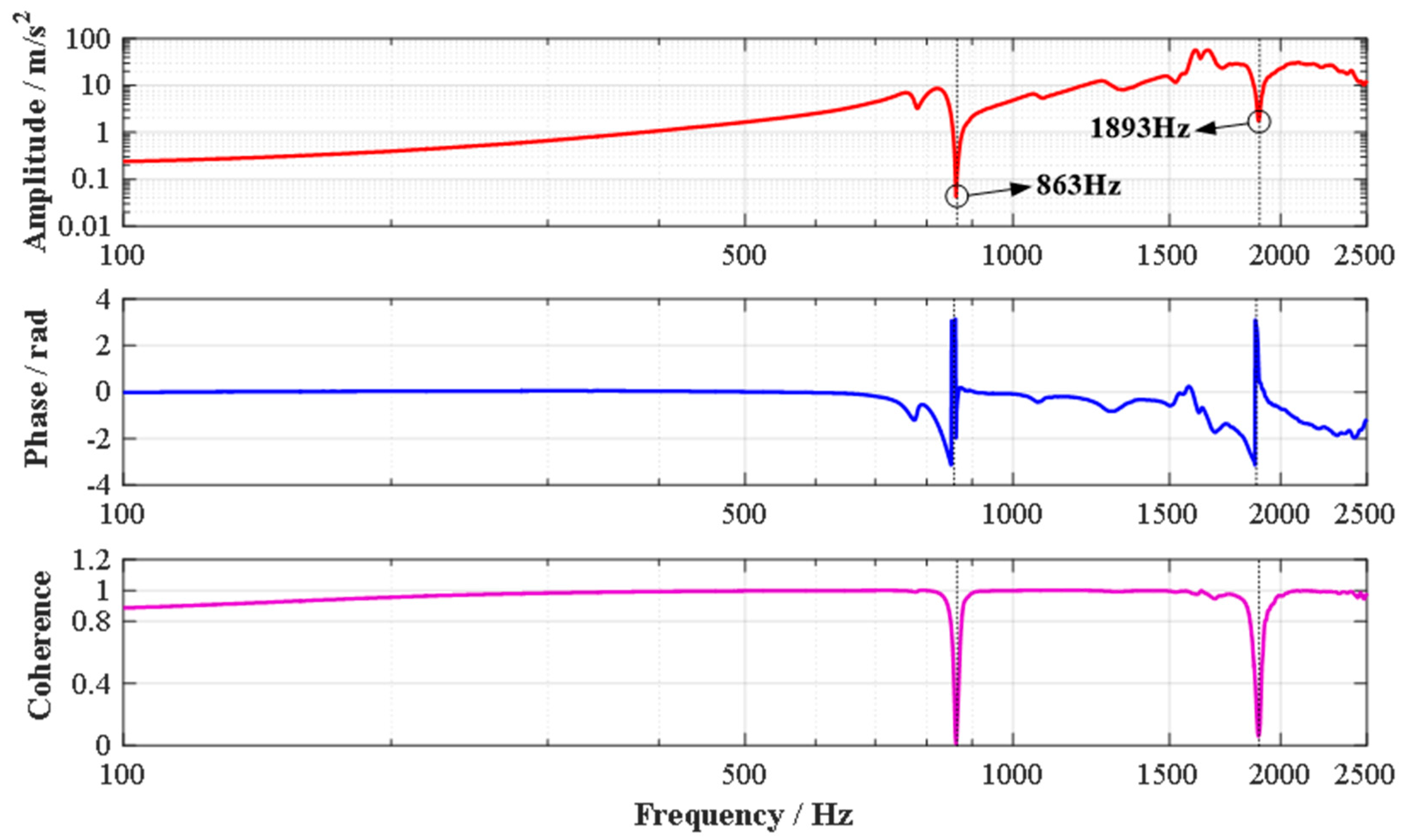 Micromachines 10 00122 g013