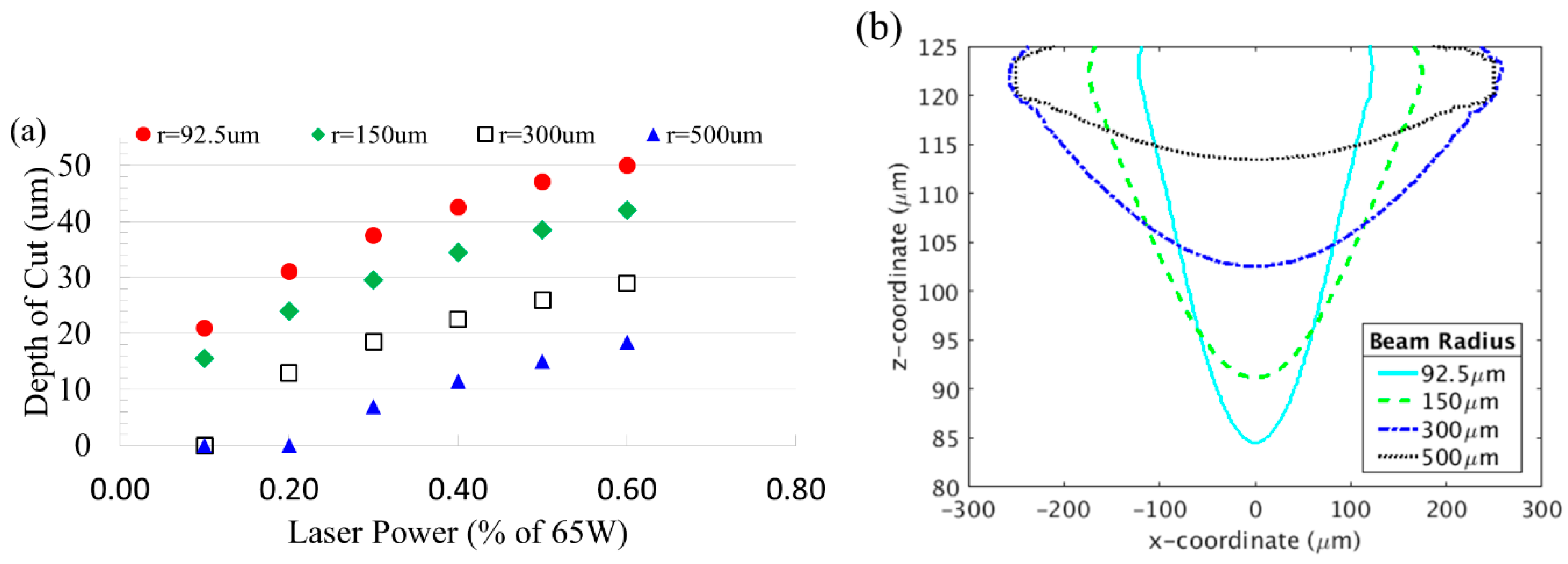 Micromachines 10 00123 g004 Micromachines 10 00123 g004