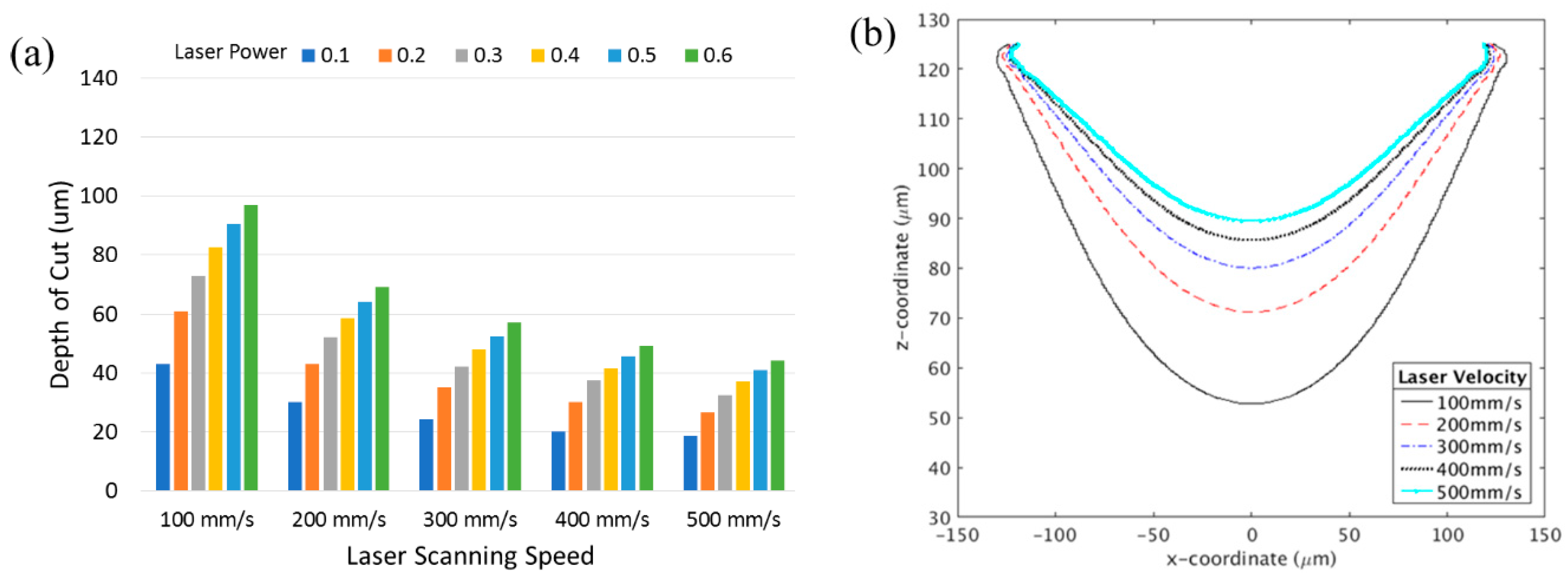 Micromachines 10 00123 g005 Micromachines 10 00123 g005