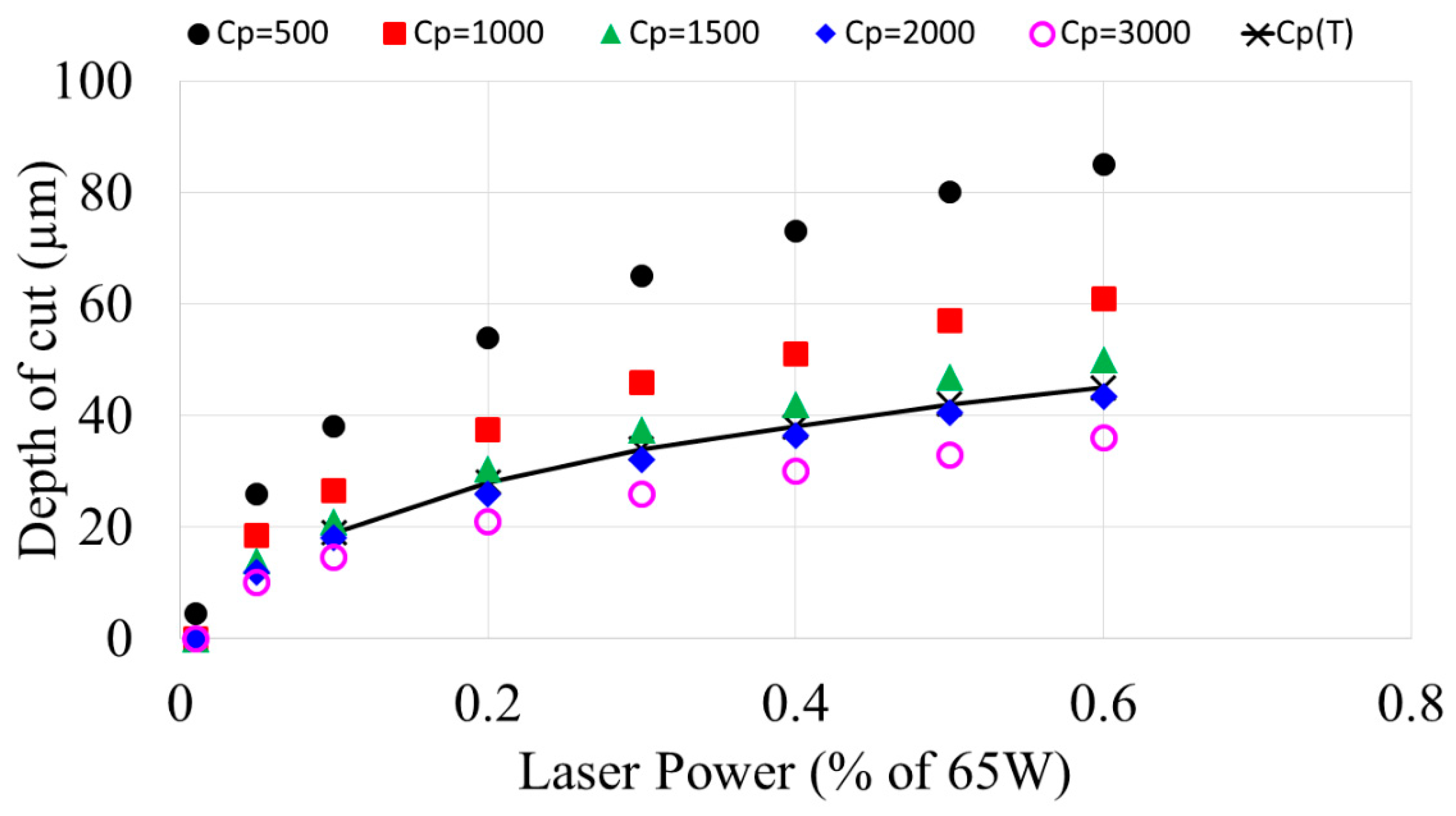 Micromachines 10 00123 g007 Micromachines 10 00123 g007
