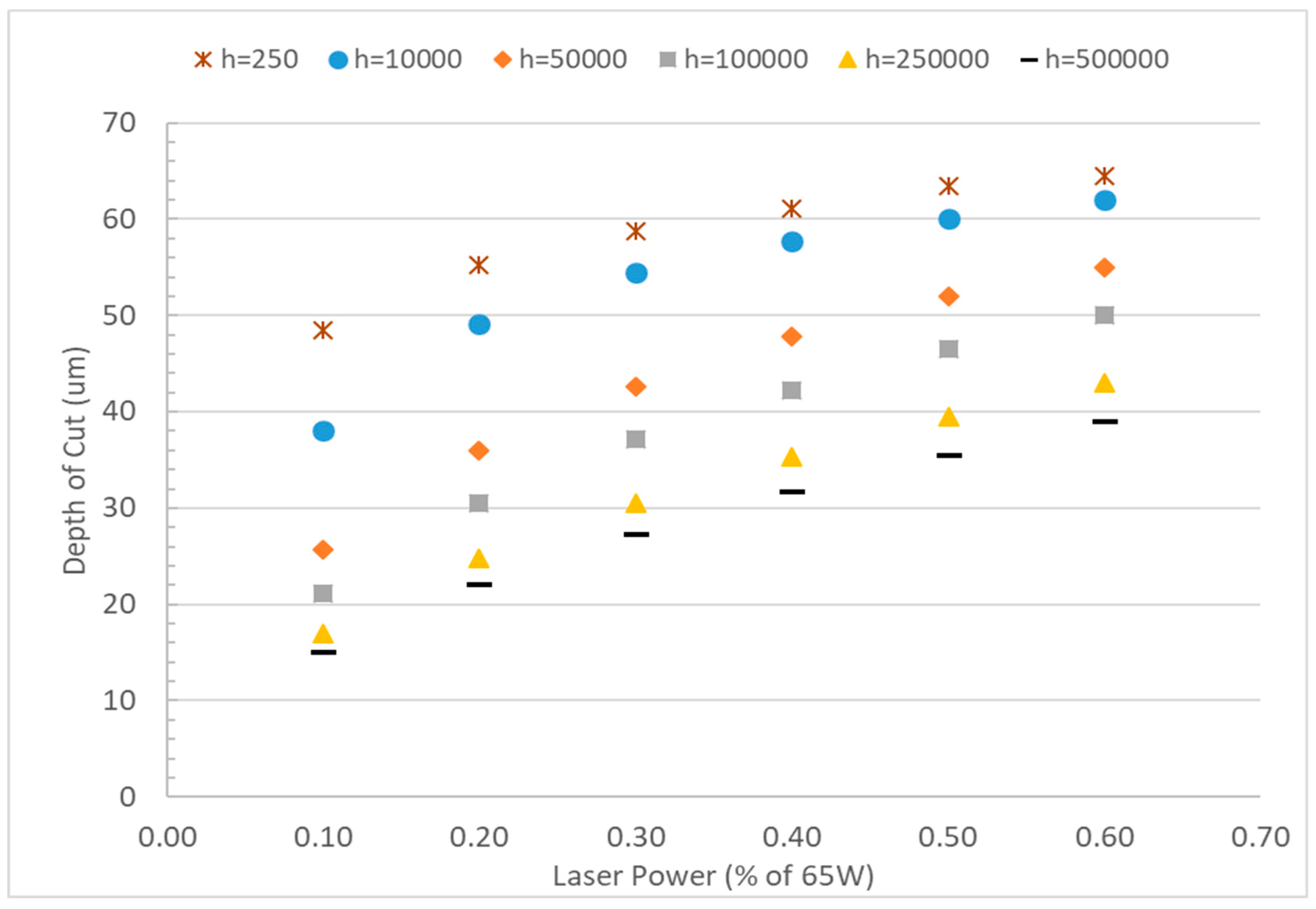 Micromachines 10 00123 g008 Micromachines 10 00123 g008