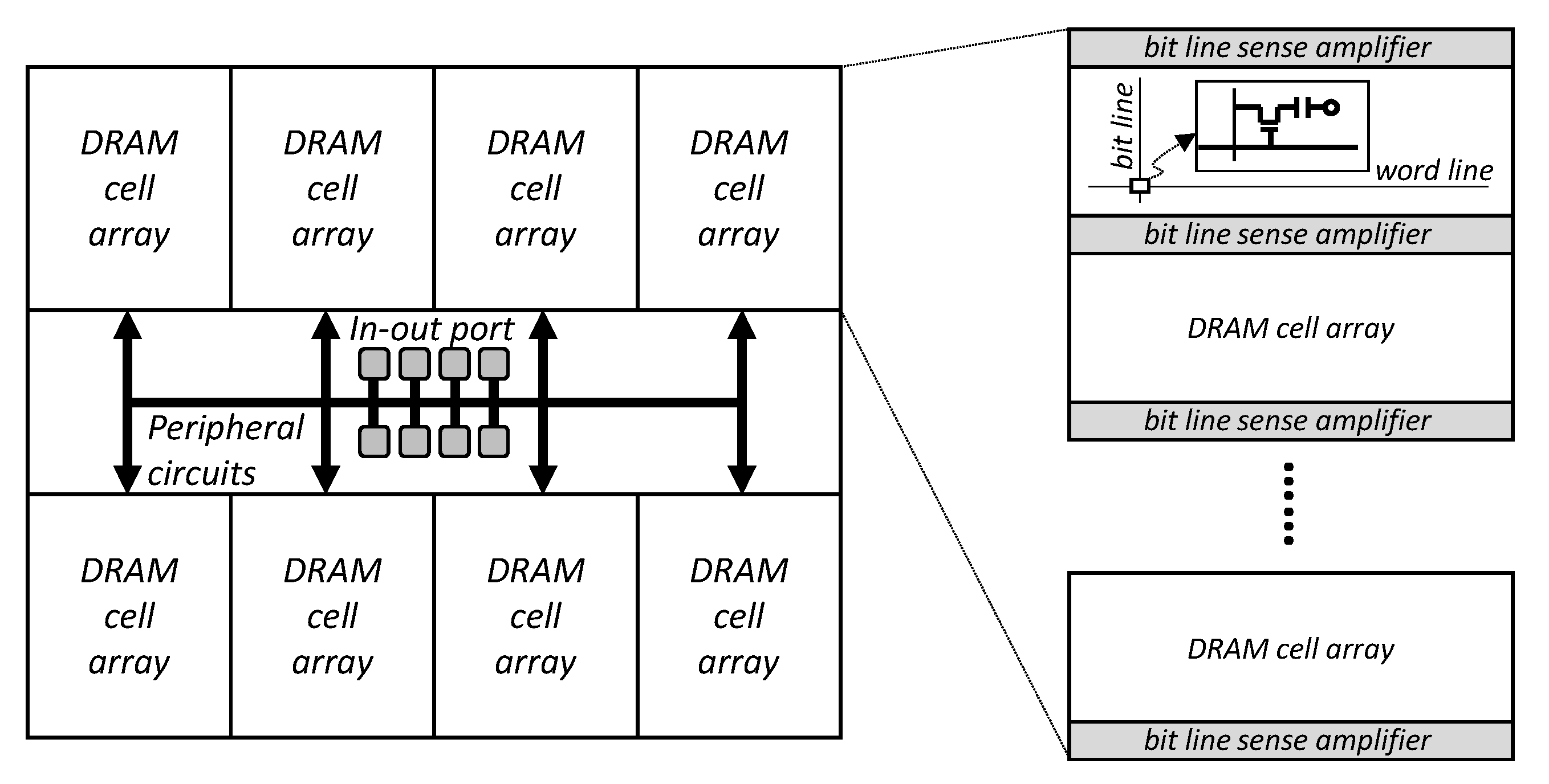 Micromachines Free FullText InDRAM Cache Management for Low