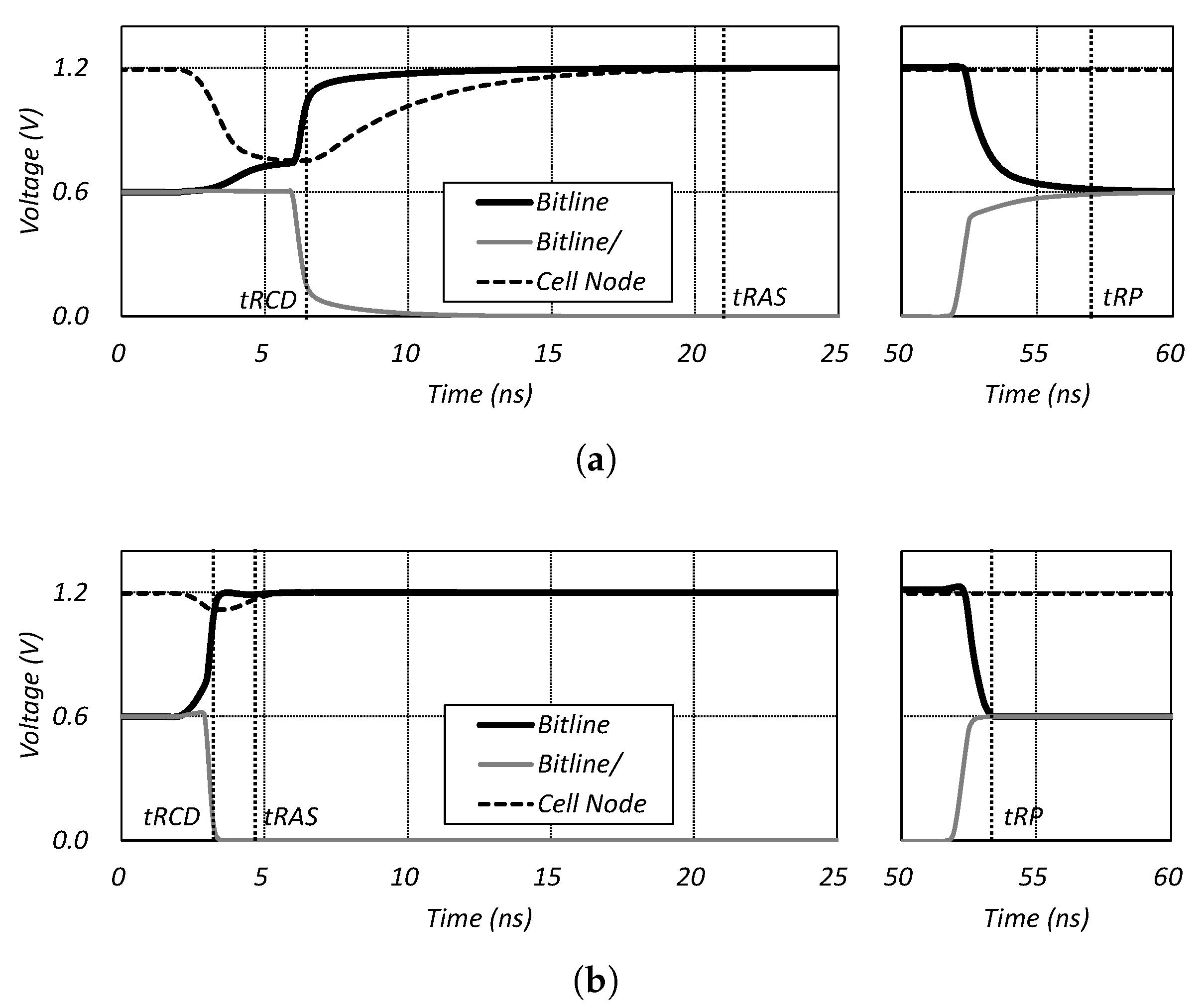 Micromachines 10 00124 g005 550