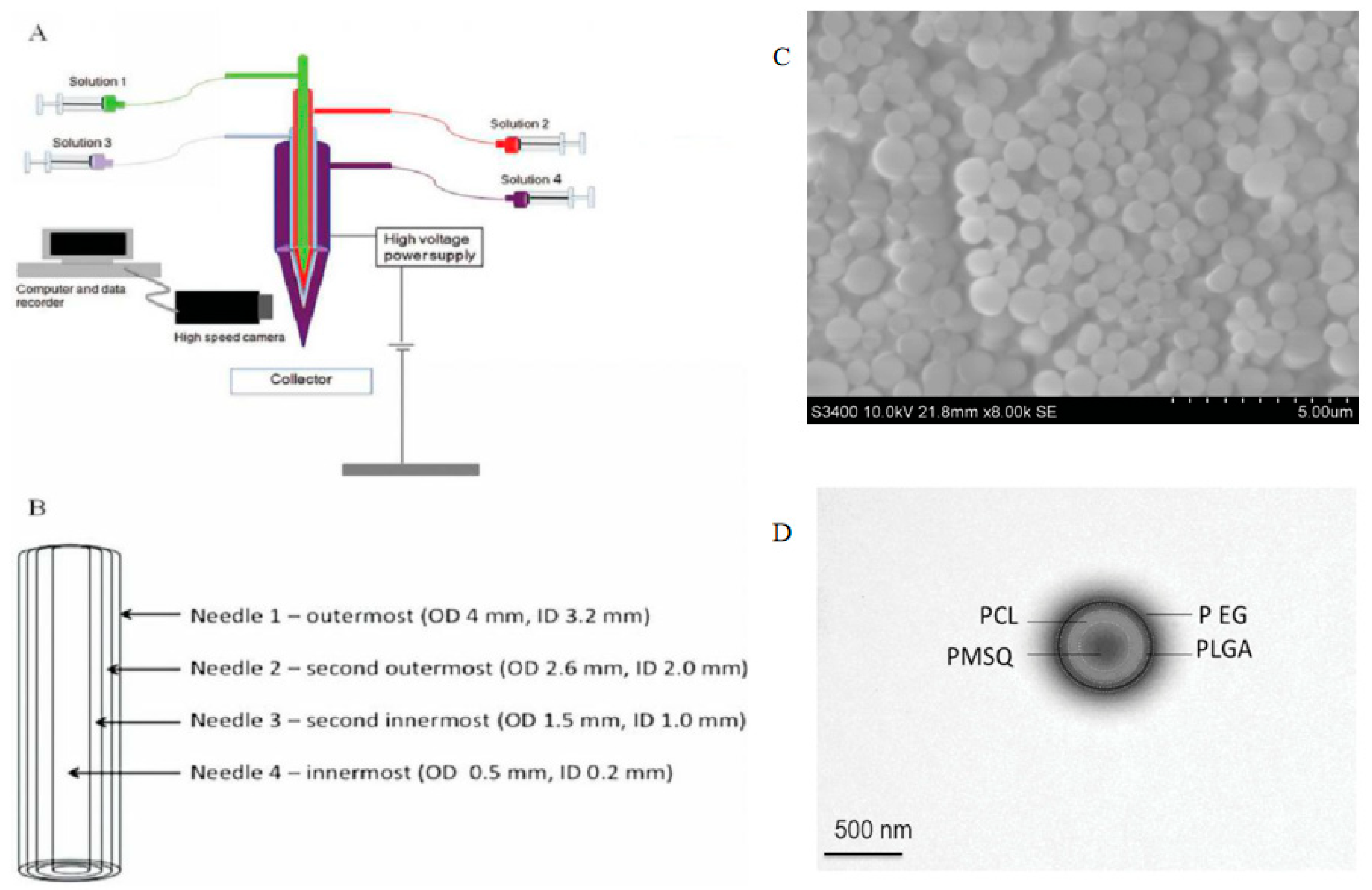 Micromachines 10 00125 g005