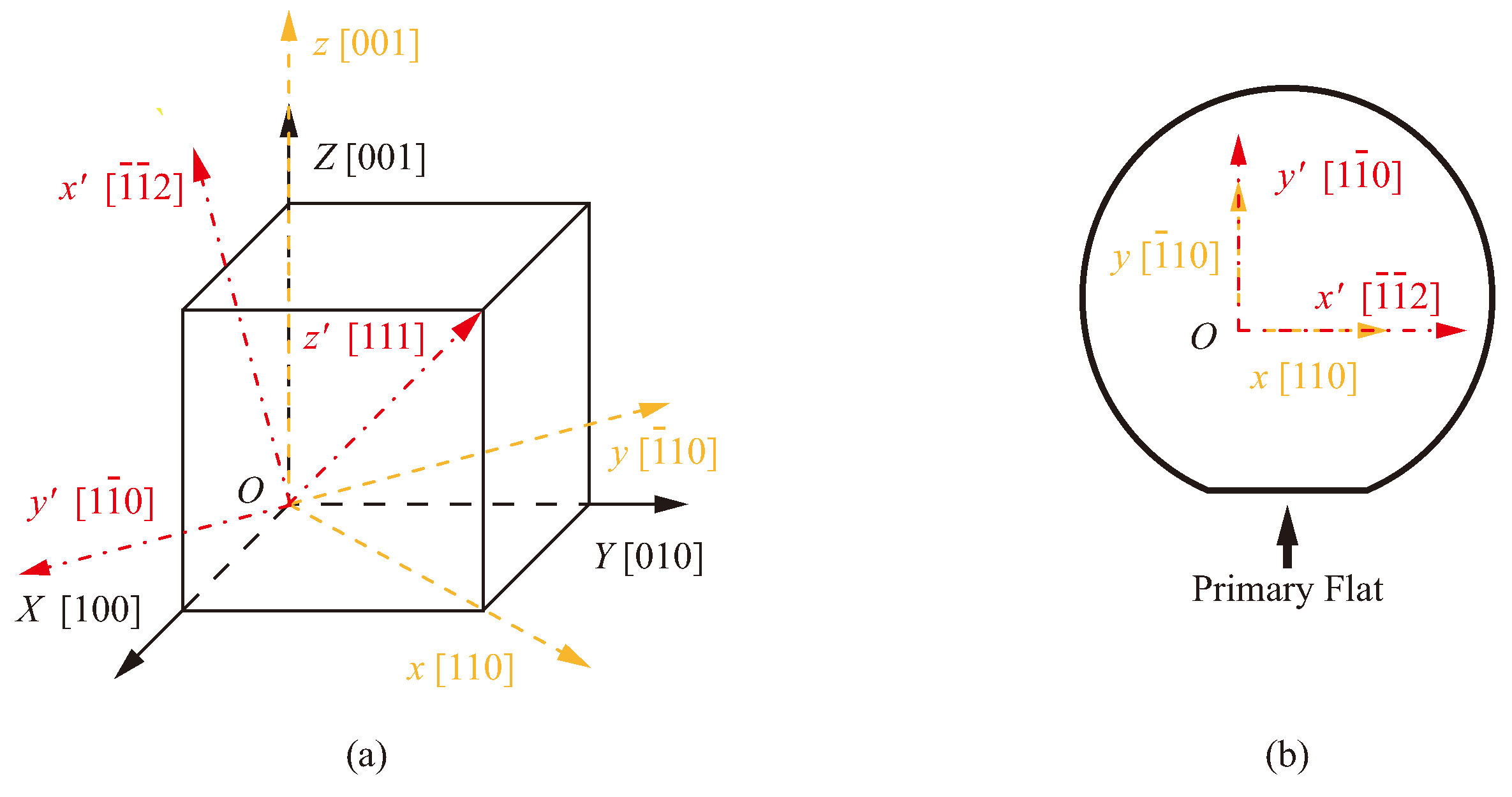 Micromachines 10 00126 g001 550