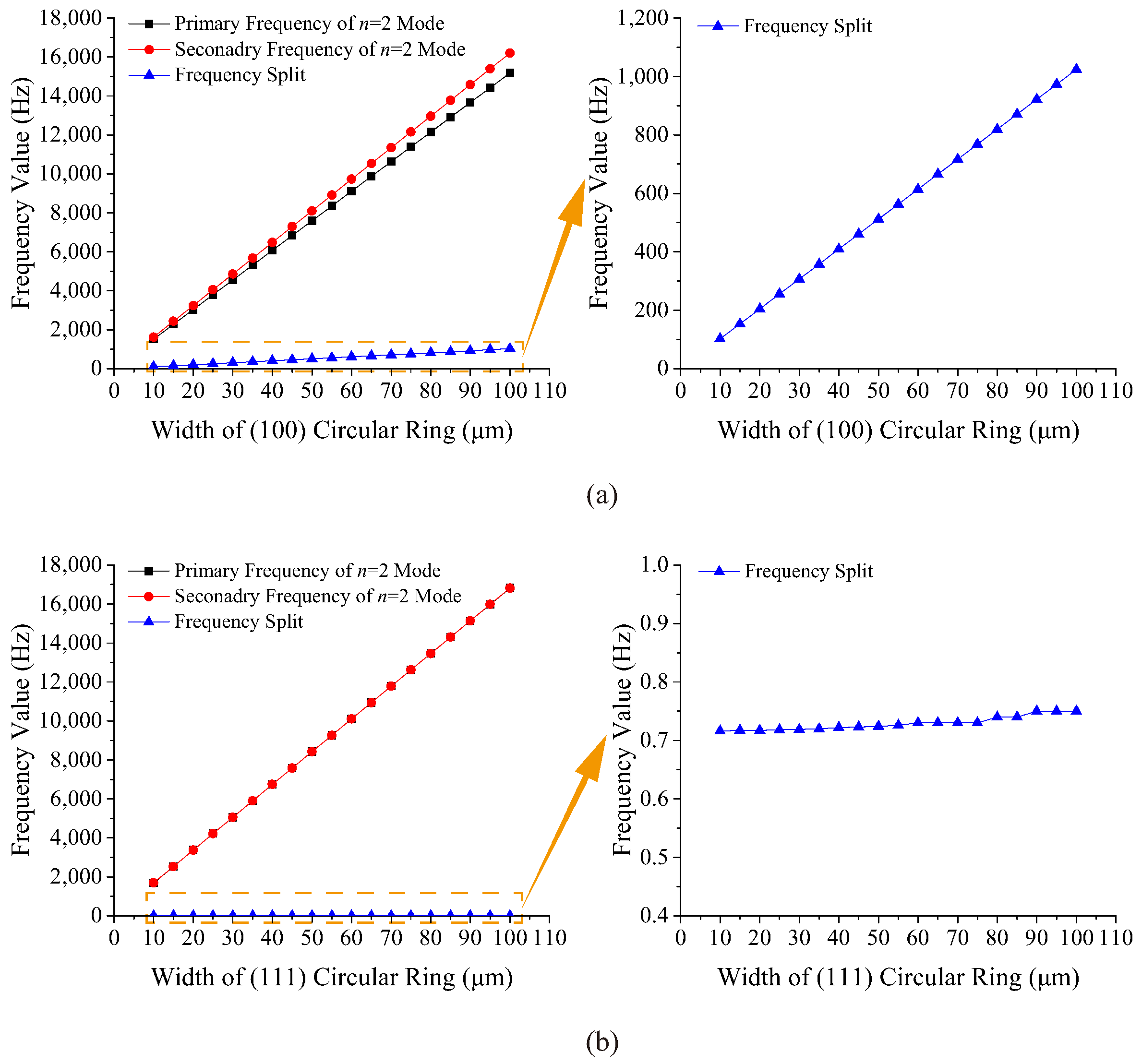 Micromachines 10 00126 g003 550