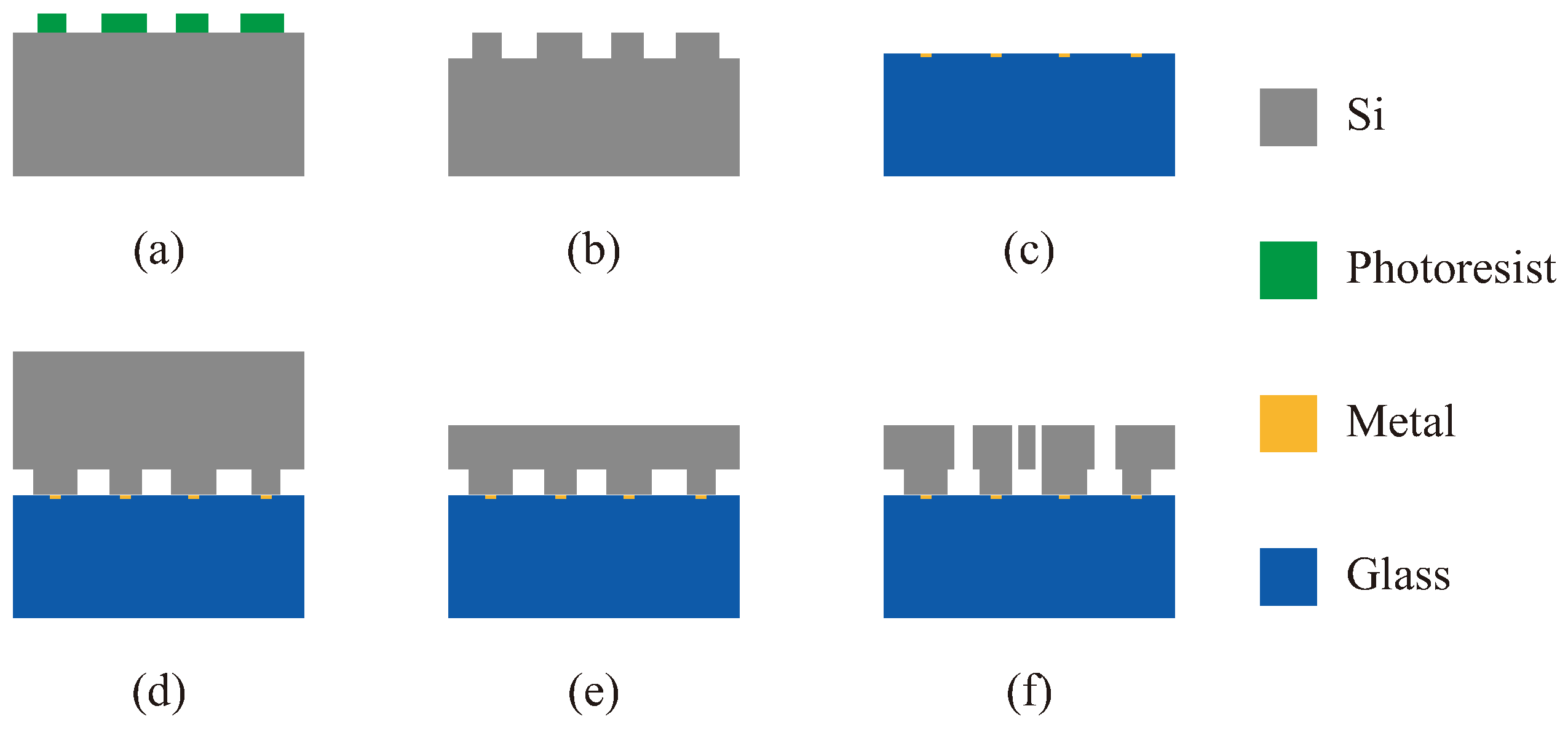 Micromachines 10 00126 g006 550