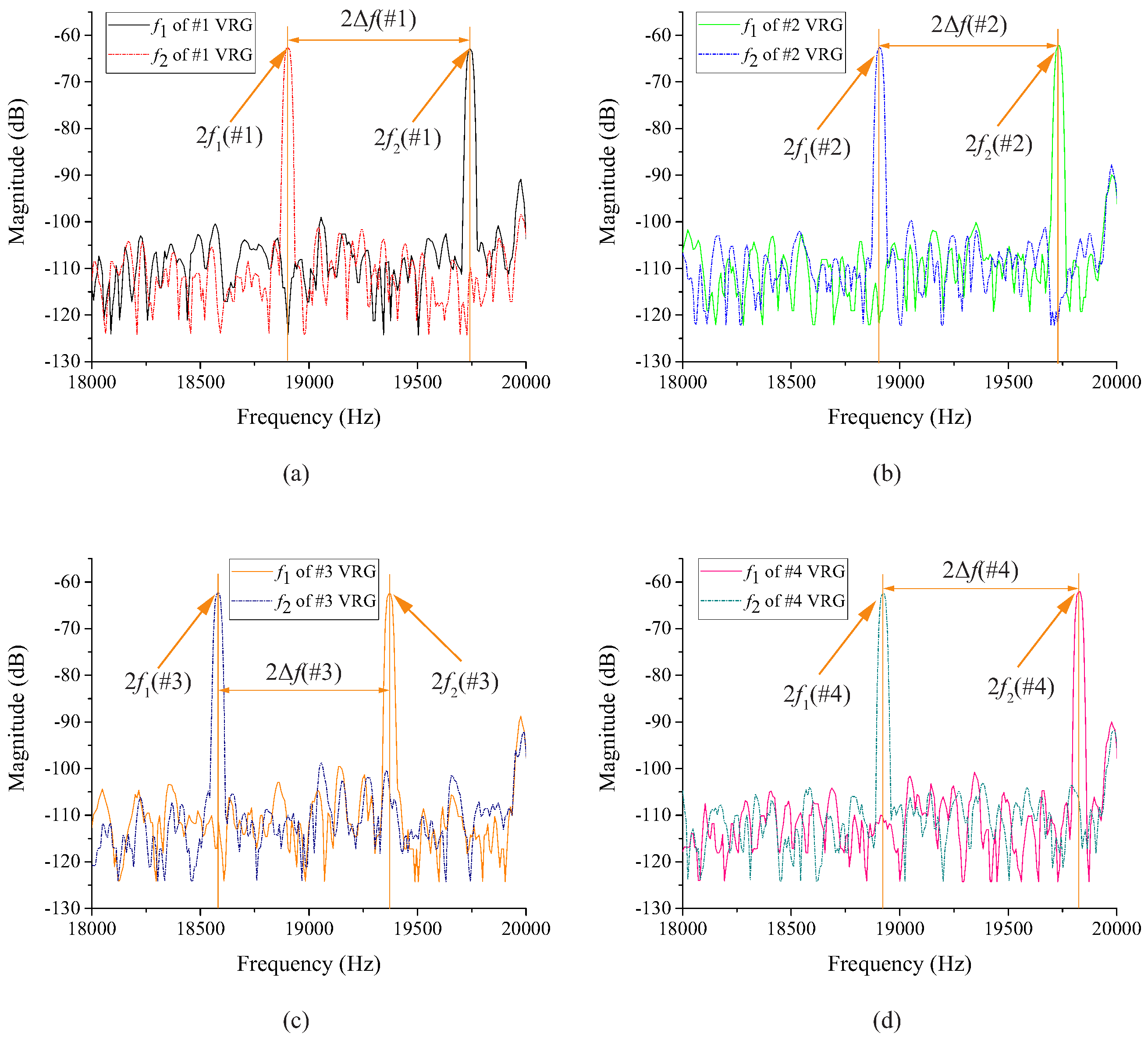 Micromachines 10 00126 g008 550