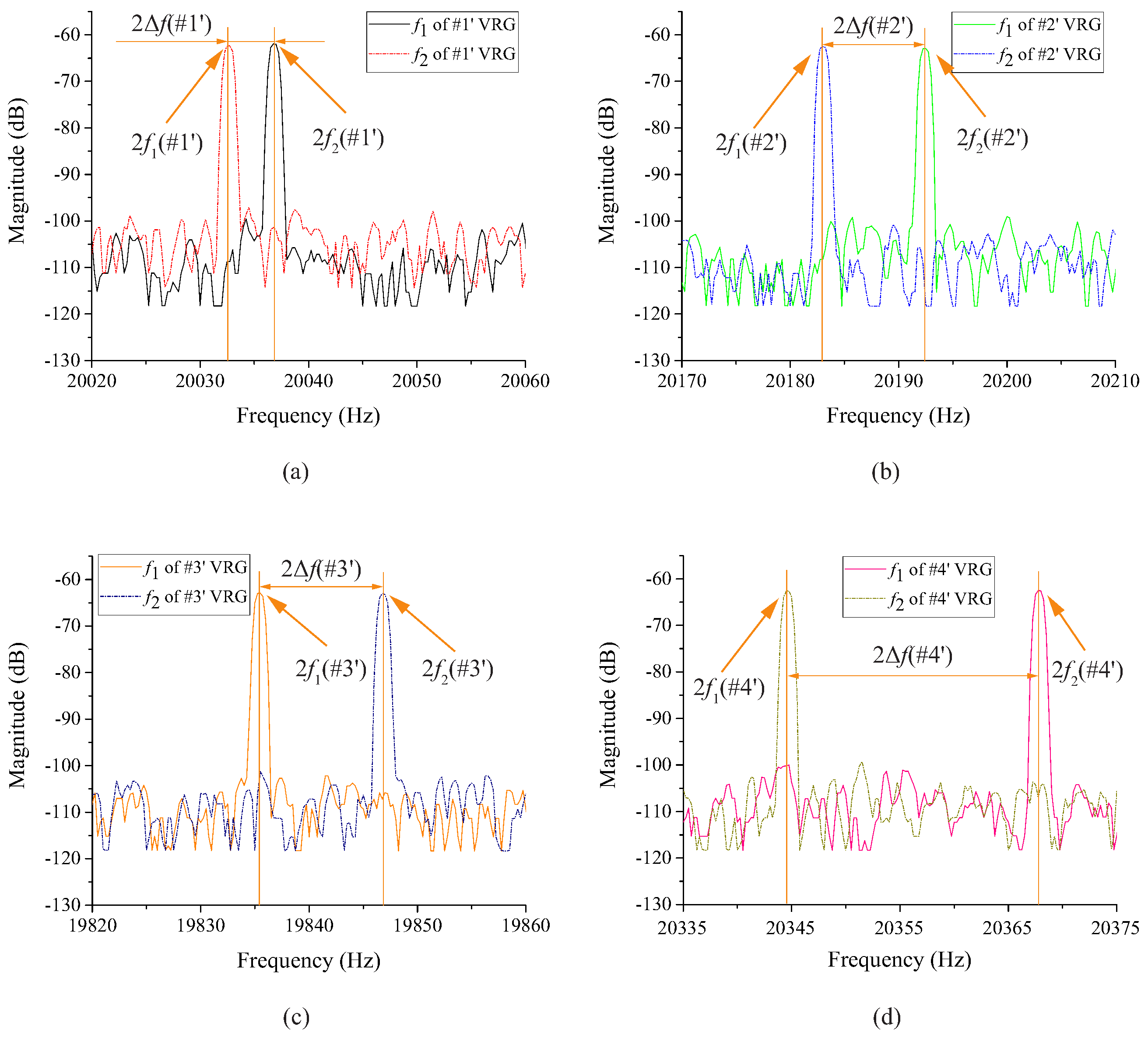 Micromachines 10 00126 g009 550