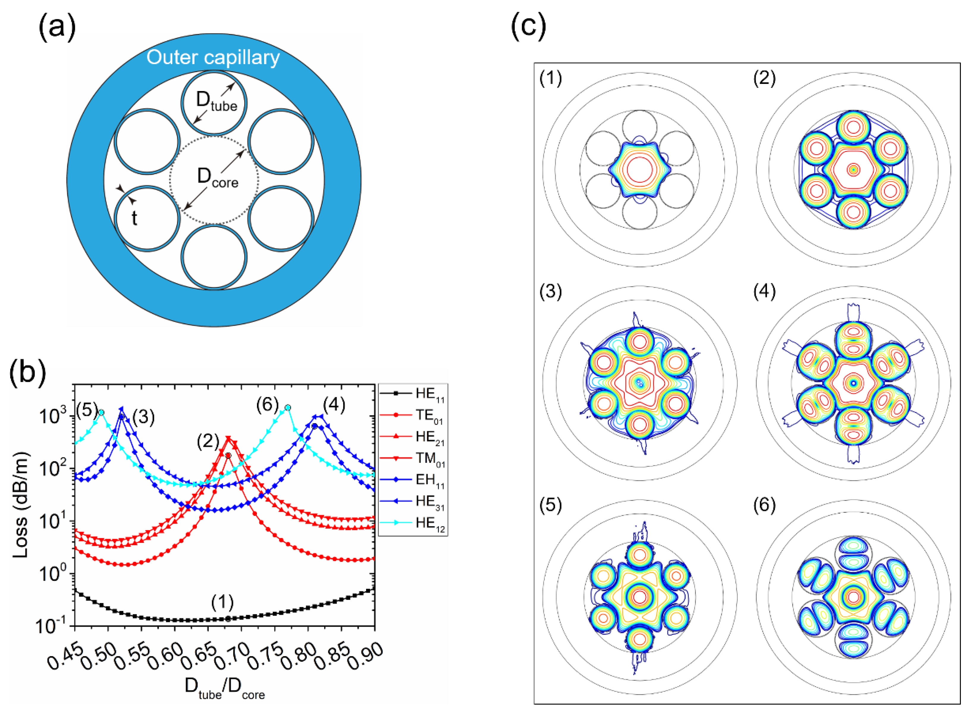 Micromachines 10 00128 g001