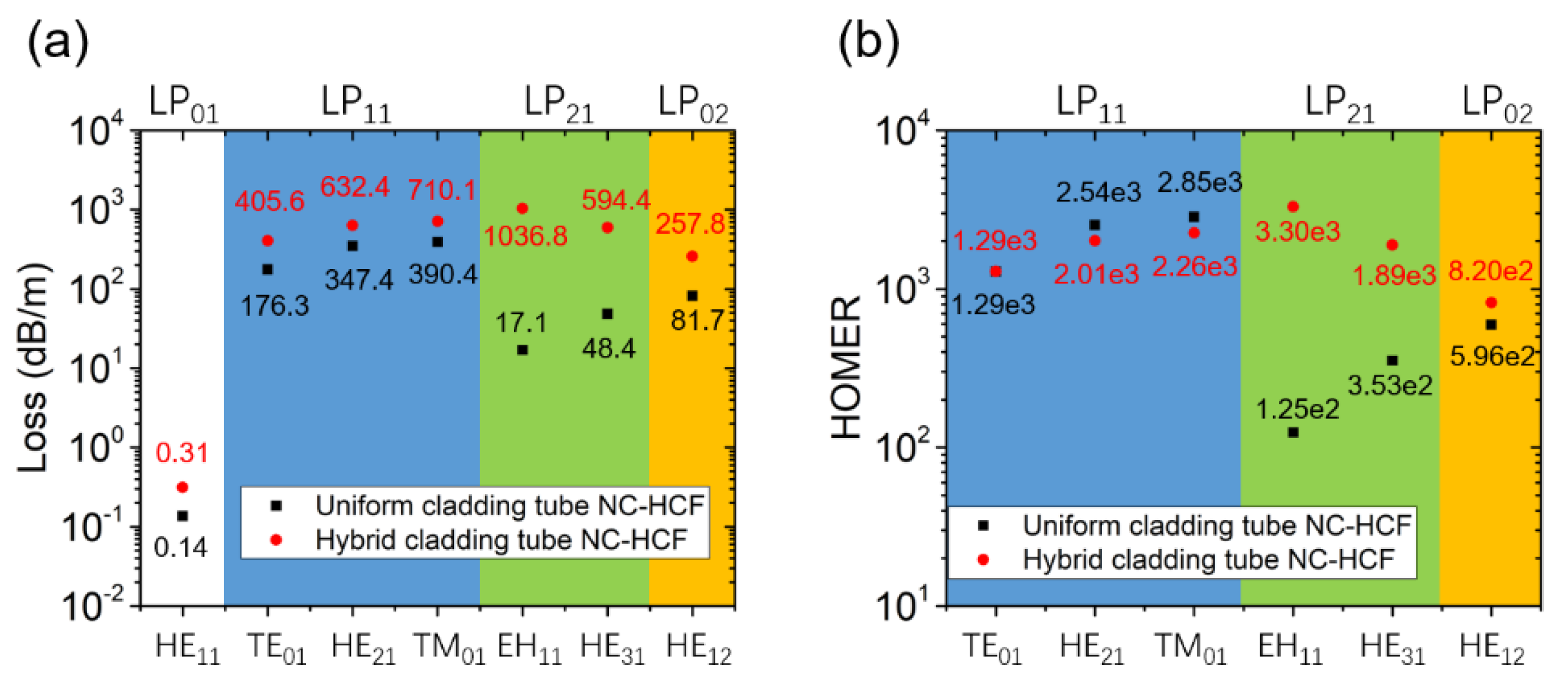 Micromachines 10 00128 g003