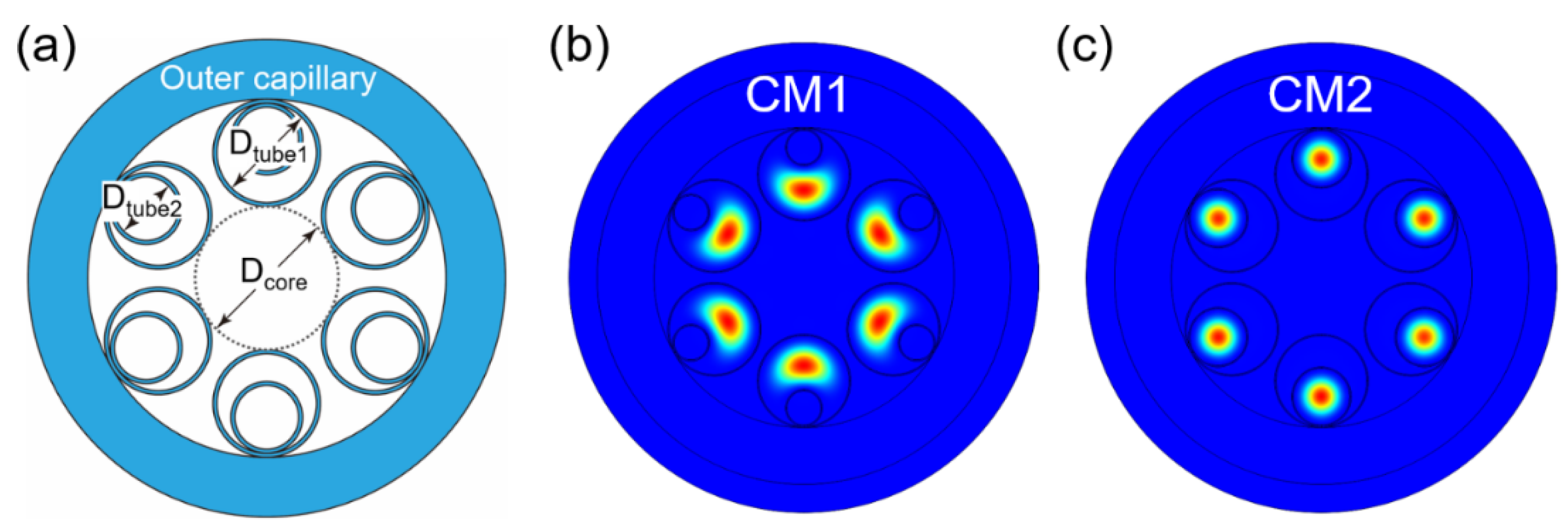 Micromachines 10 00128 g004