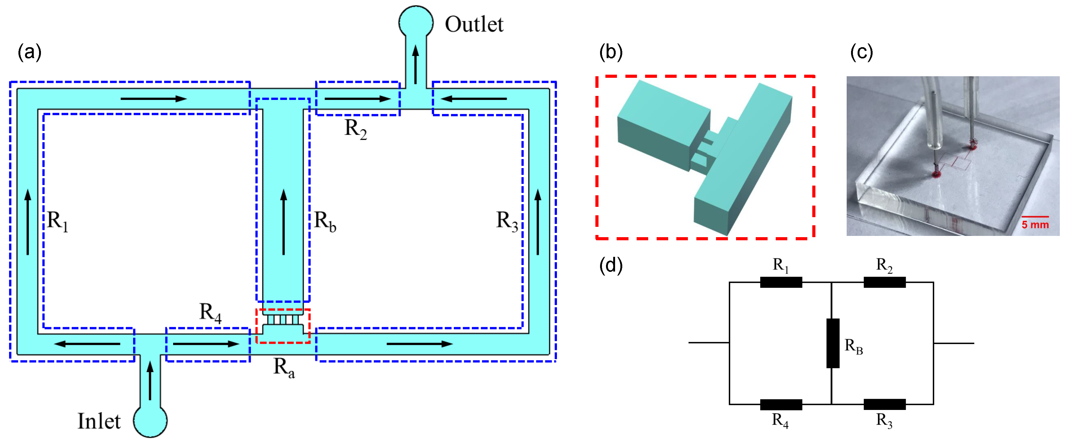 Micromachines 10 00131 g001 Micromachines 10 00131 g001