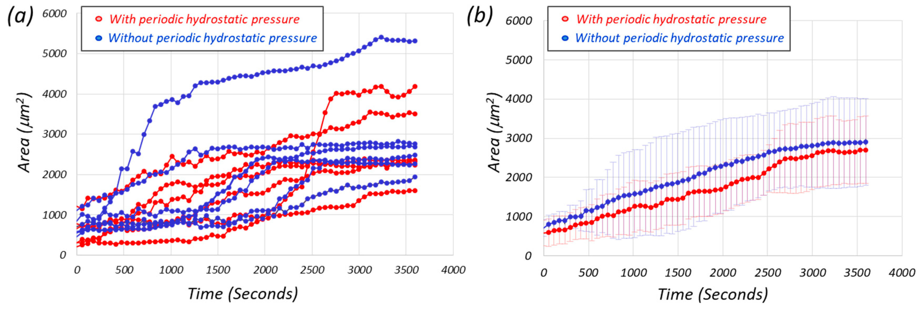Micromachines 10 00133 g005 Micromachines 10 00133 g005