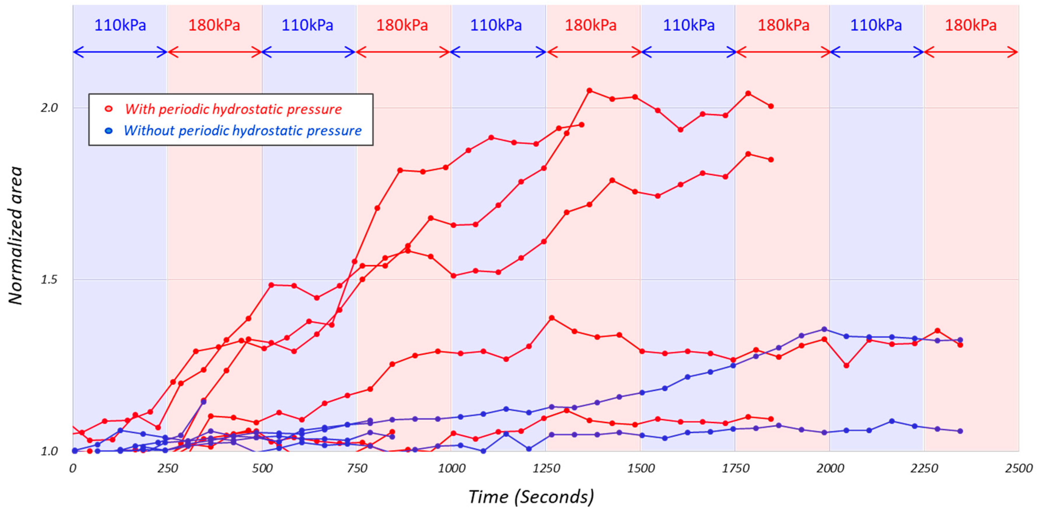 Micromachines 10 00133 g008 Micromachines 10 00133 g008