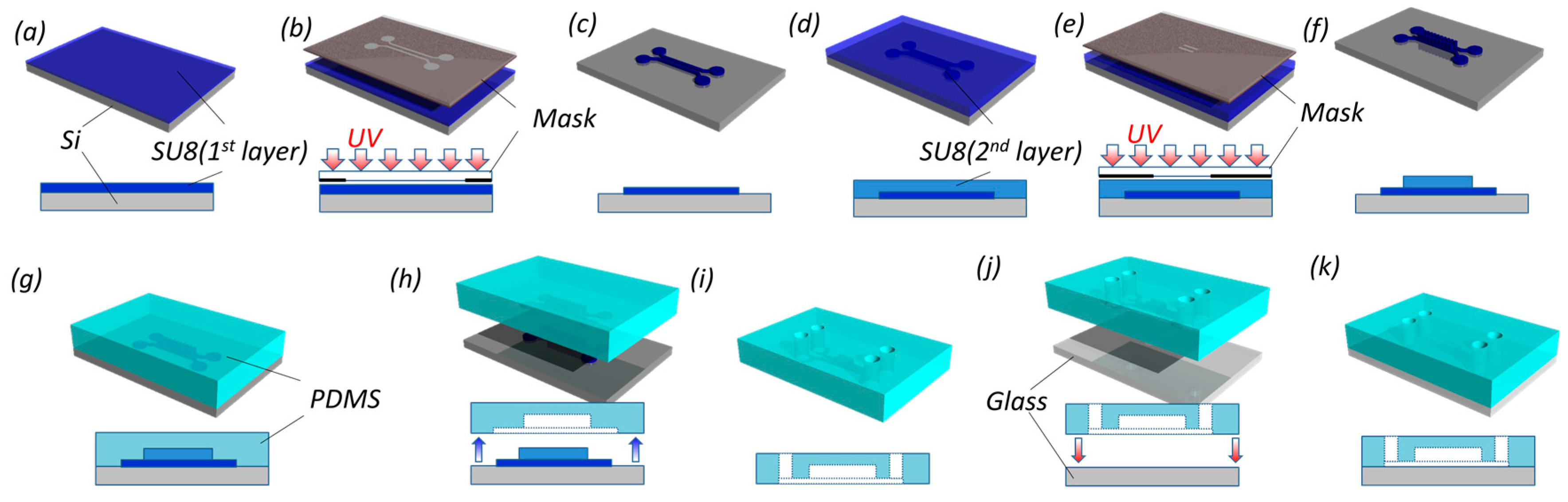 Micromachines 10 00133 g0a1 Micromachines 10 00133 g0a1