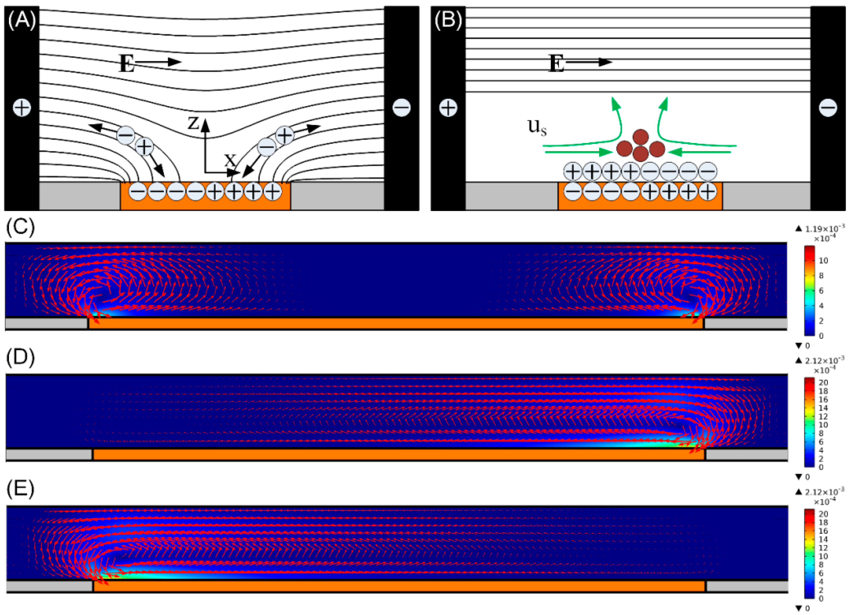 Micromachines 10 00135 g002 Micromachines 10 00135 g002