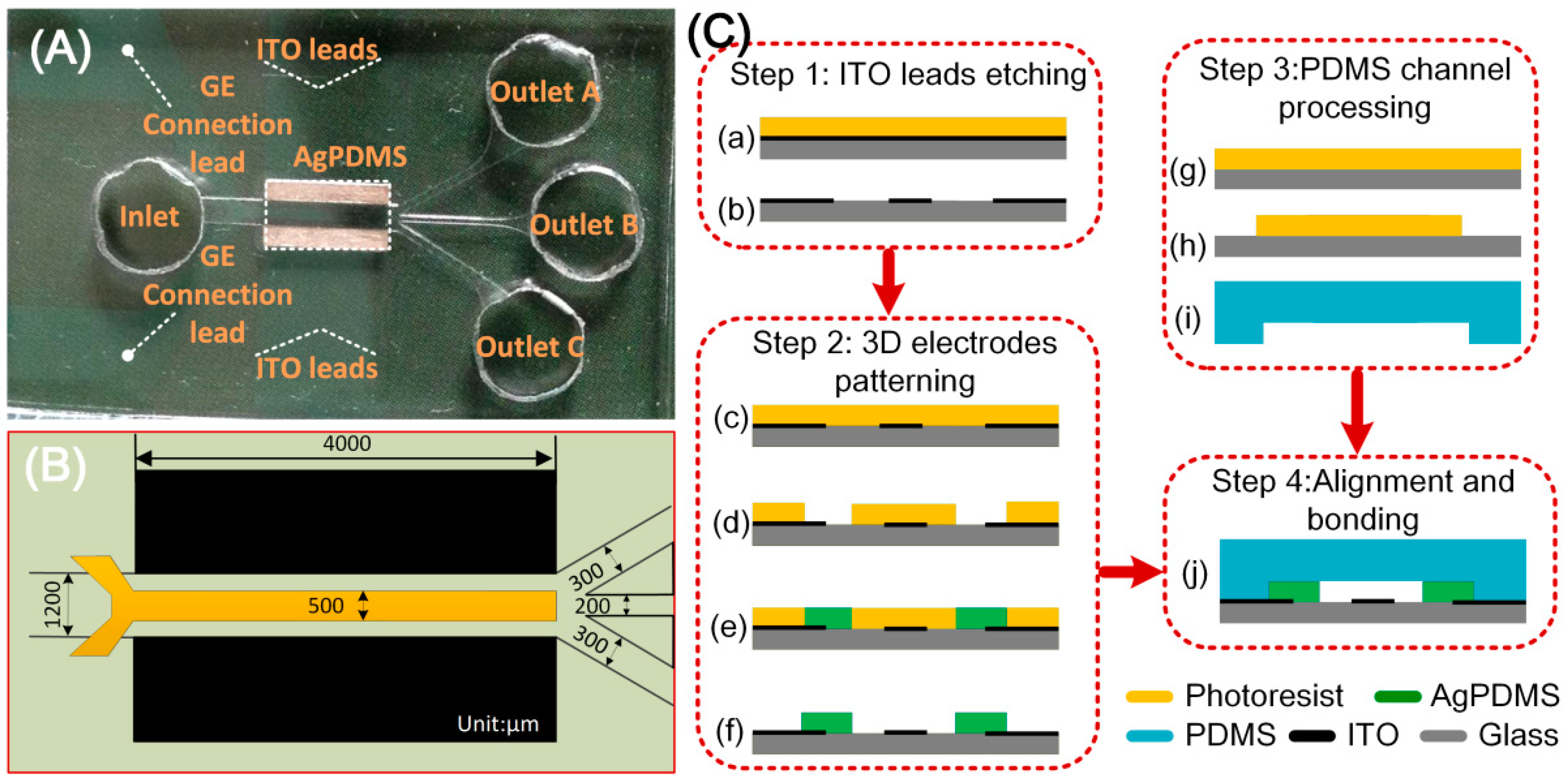 Micromachines 10 00135 g003 Micromachines 10 00135 g003
