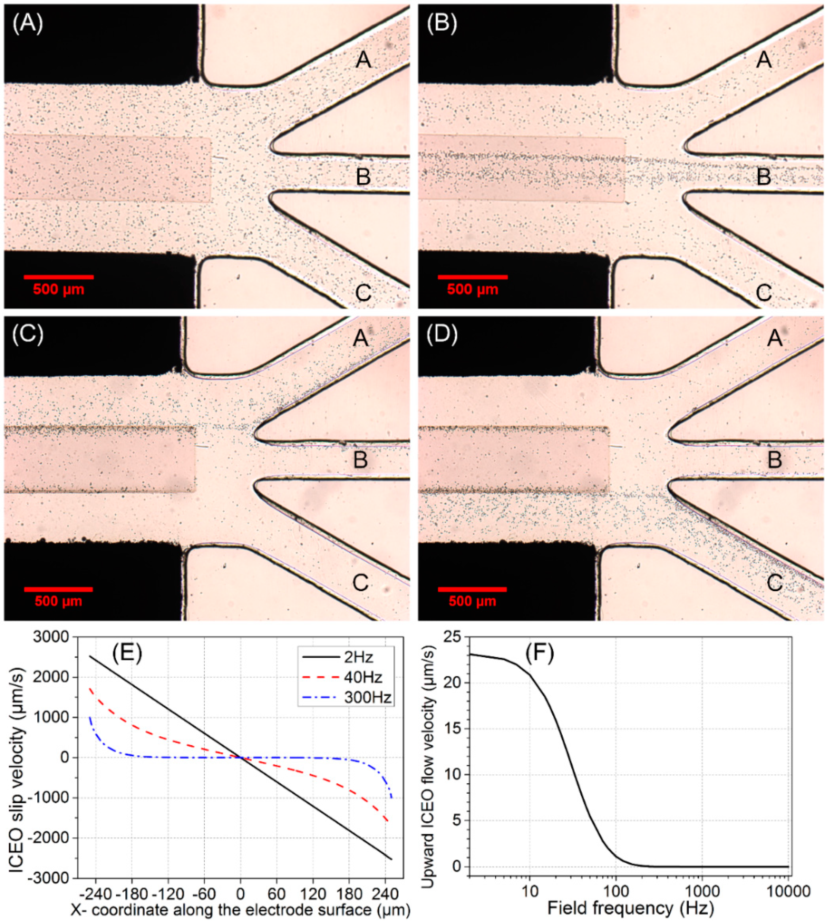 Micromachines 10 00135 g004 Micromachines 10 00135 g004