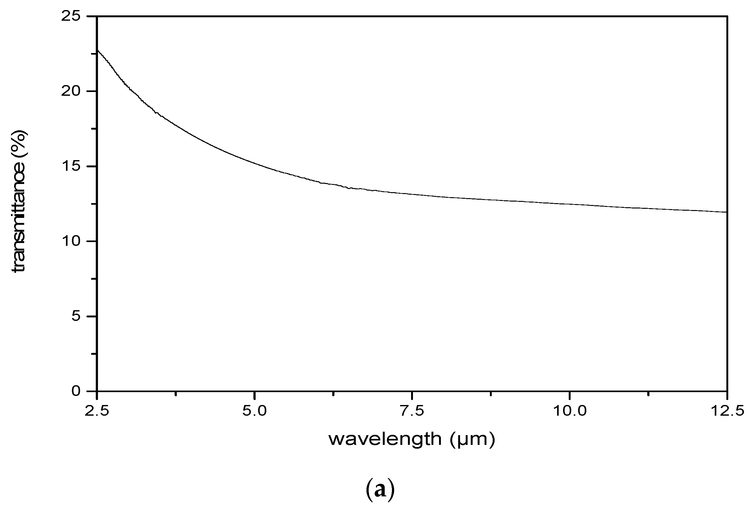 Micromachines 10 00137 g002a