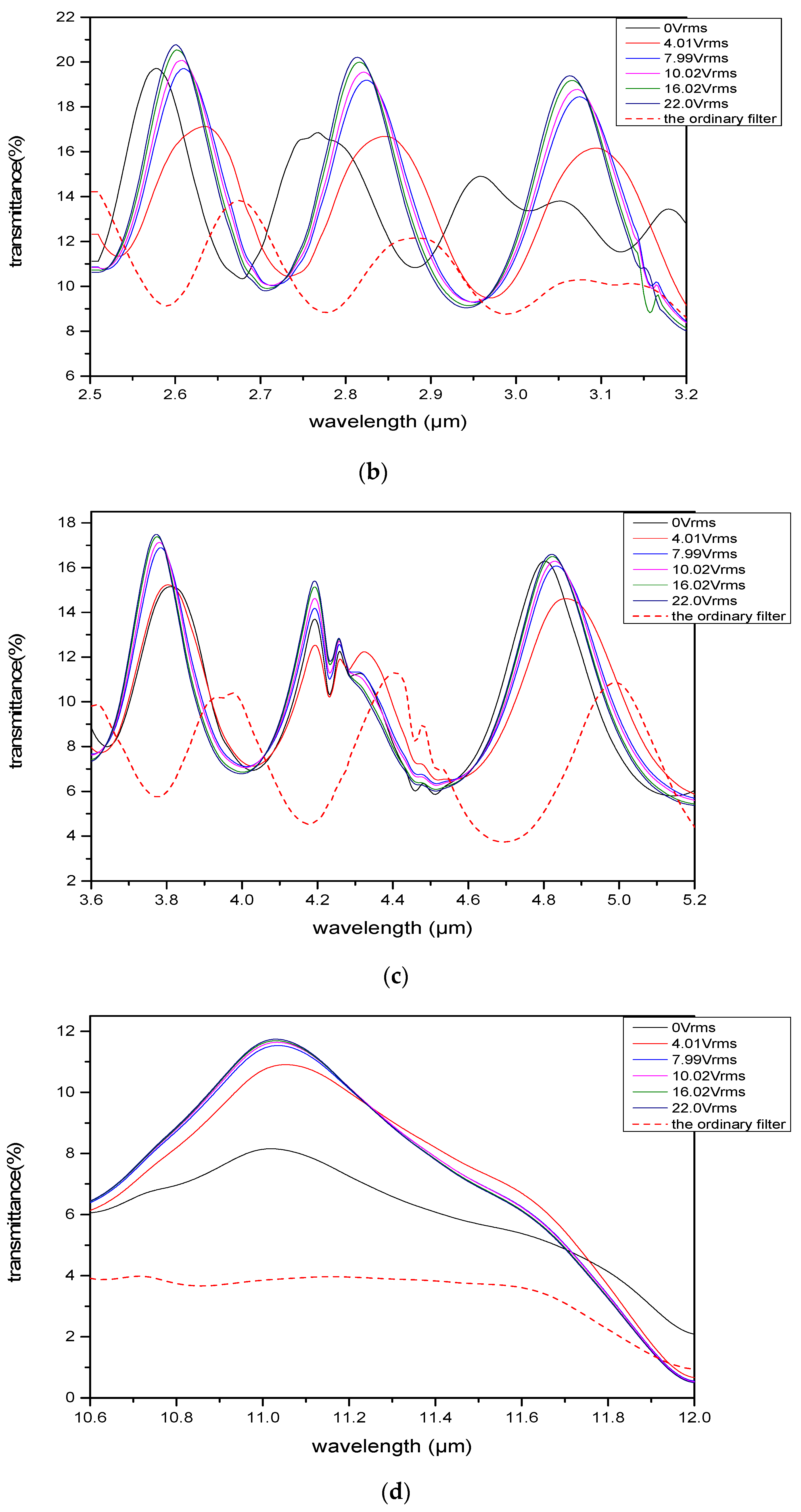 Micromachines 10 00137 g002b