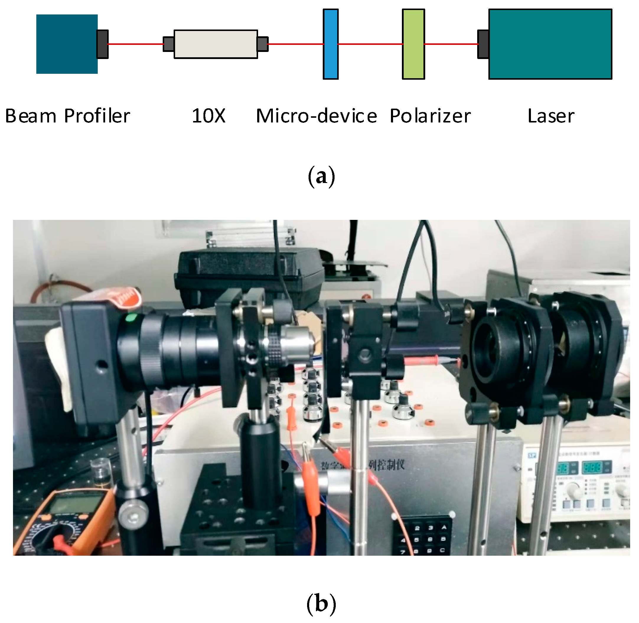 Micromachines 10 00137 g003