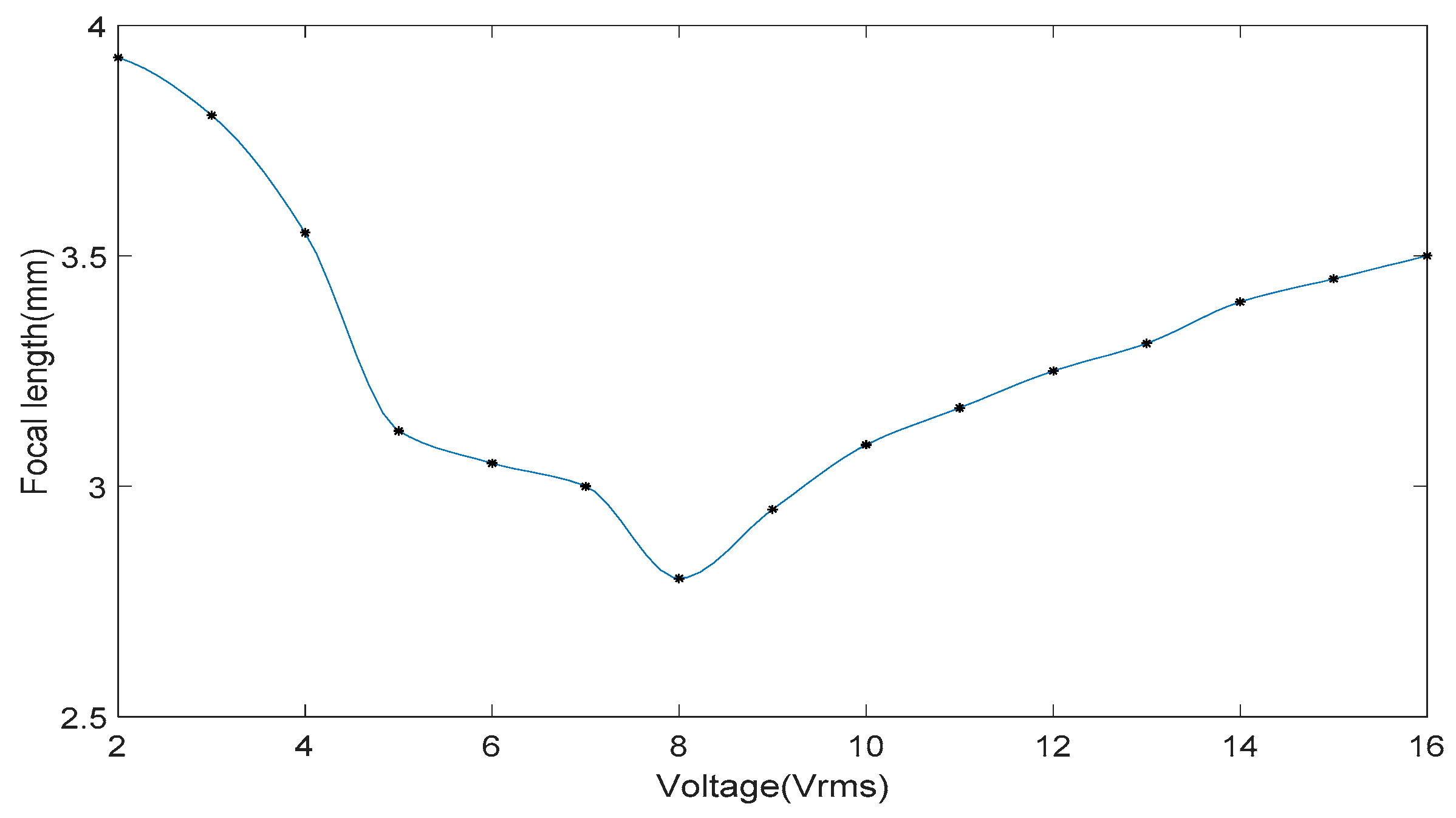 Micromachines 10 00137 g005