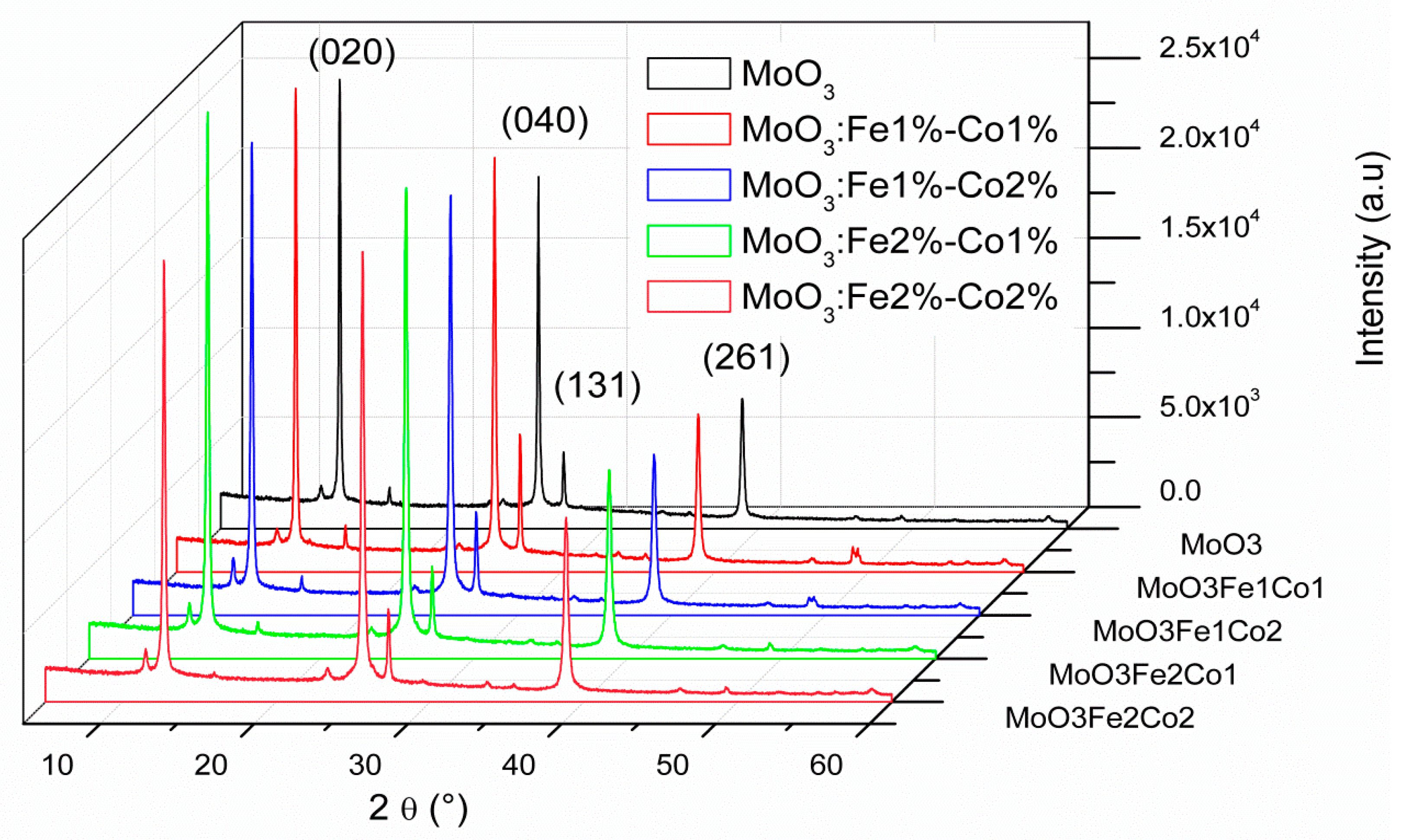 Micromachines 10 00138 g001 Micromachines 10 00138 g001