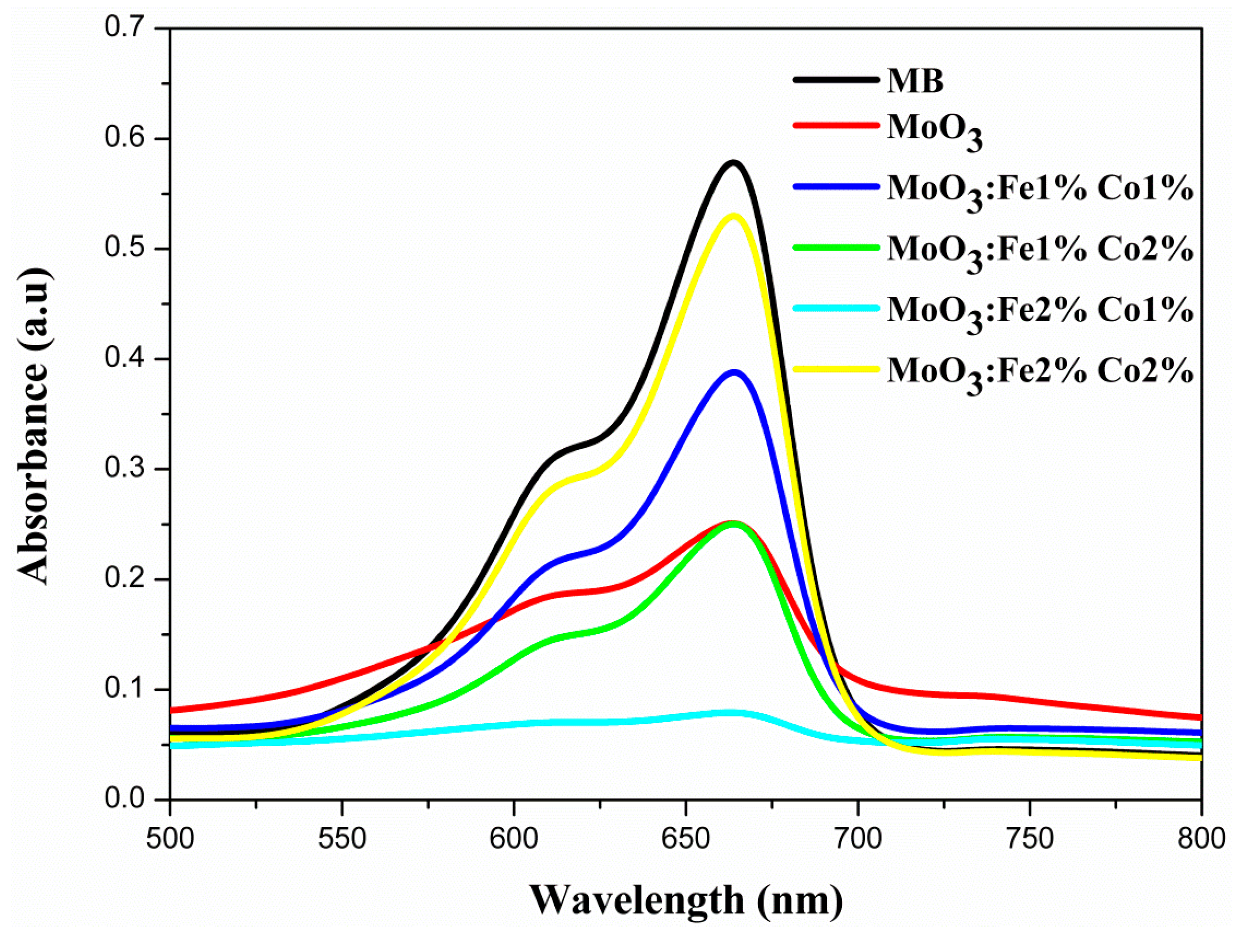 Micromachines 10 00138 g011 Micromachines 10 00138 g011