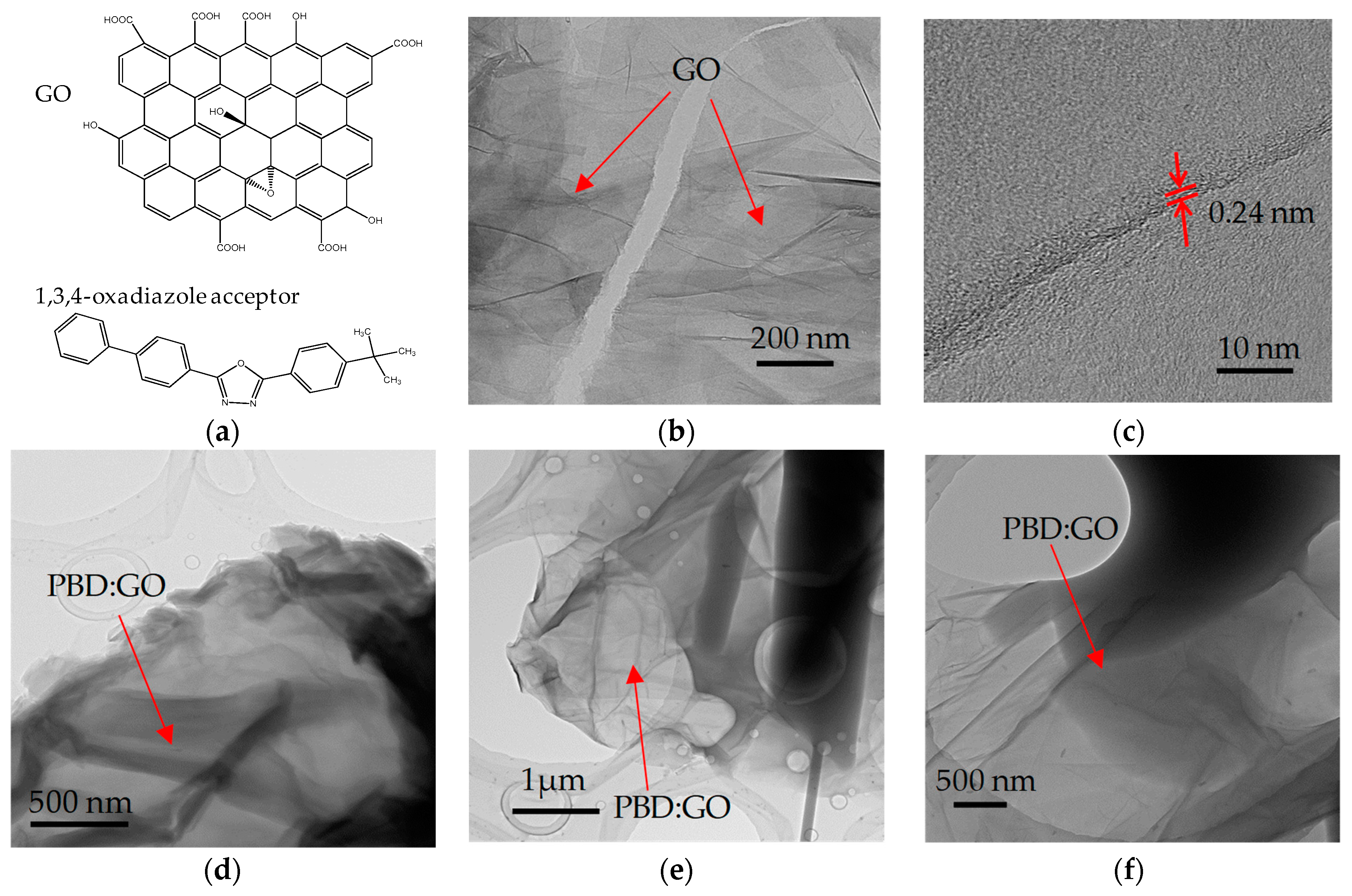 Micromachines 10 00140 g001