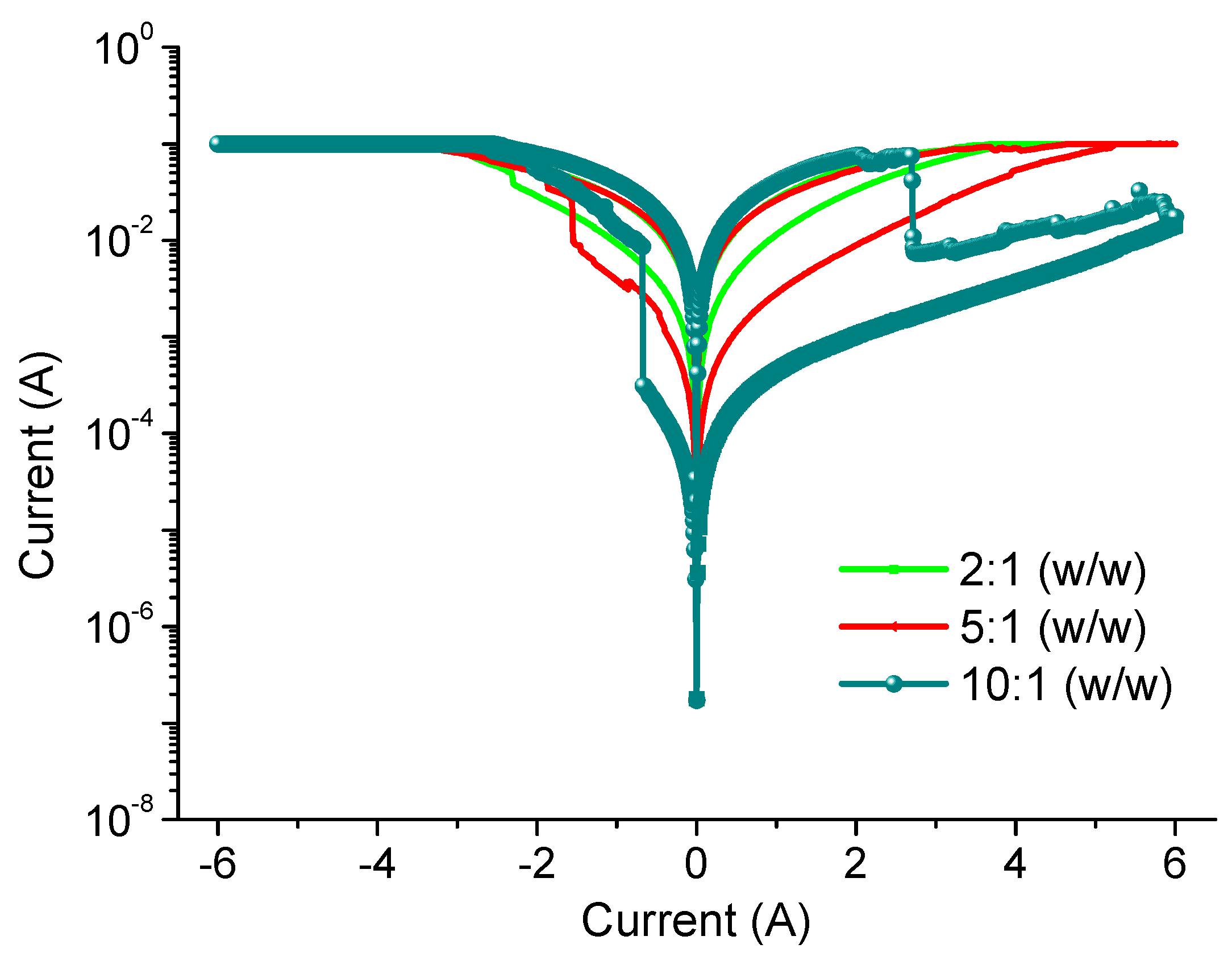 Micromachines 10 00140 g003